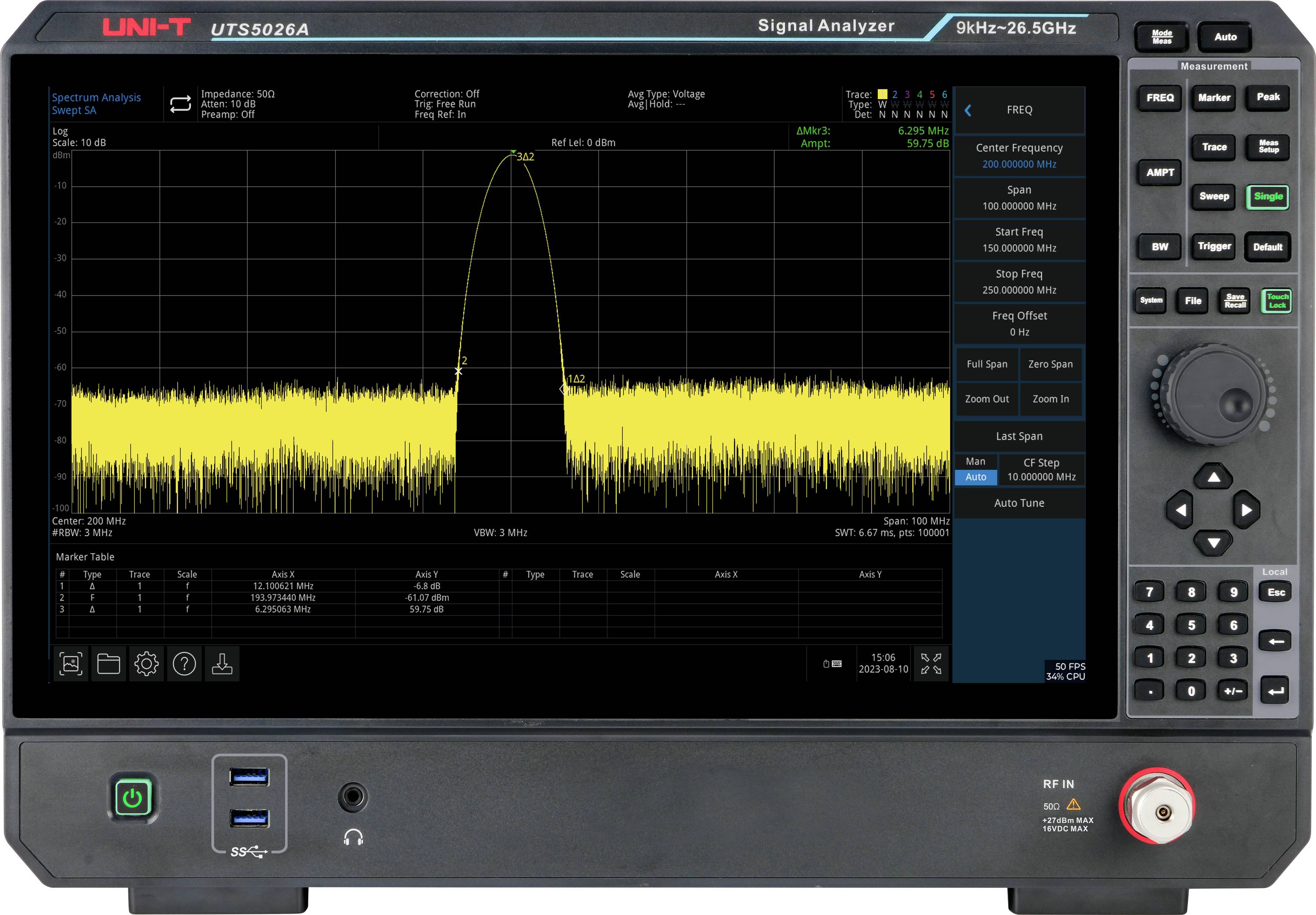 Ein Signalanalysator-Display zeigt ein Spektrum mit einem zentralen Peak, beschrifteten Frequenzen und Bedienelementen auf der rechten Seite.