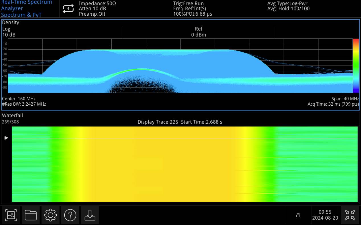 Ein 'Real-Time Spectrum Analyzer' zeigt ein blaues Dichtediagramm mit Spitzen um 160 MHz und eine grün-gelbe Wasserfall-Anzeige, die die Signalintensität über die Zeit darstellt.