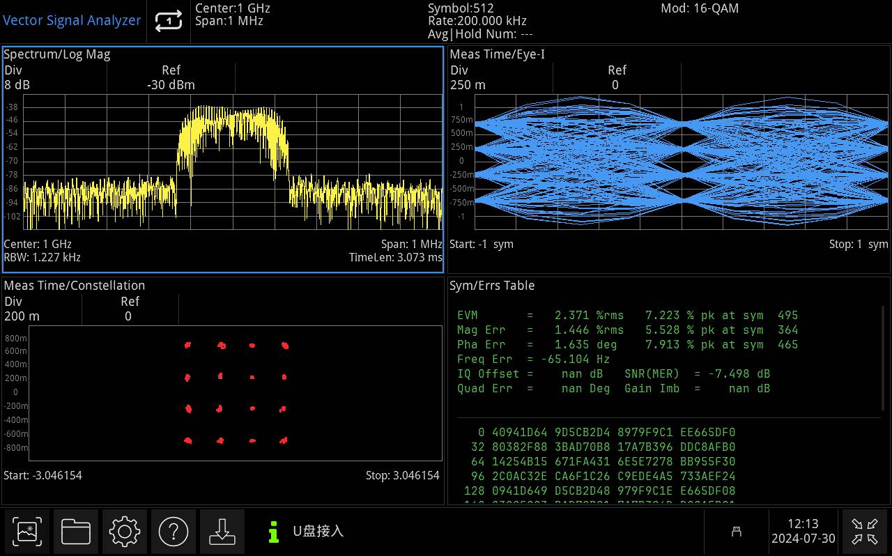 Vektorsignalanalysator-Display mit Graphen des Spektrums, der Konstellation und des Augediagramms. Schlüsseldaten: Zentrum 1 GHz, Modulation 16-QAM, Symbol 512.