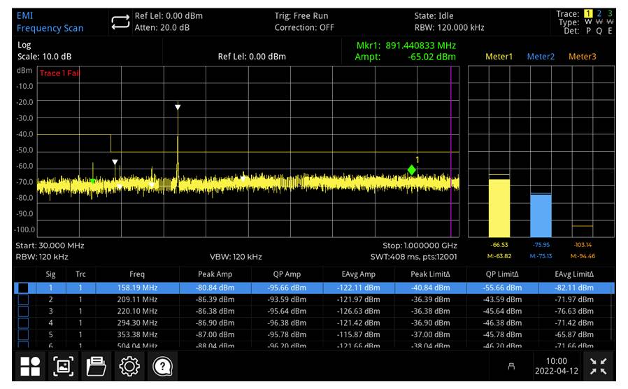 Elektrische Feldfrequenz-Scan mit gelber Spur. Zeigt Spitzenlimits, Amplituden und Messungen. Schlüsselfrequenzen bei 158 MHz und 891 MHz markiert.