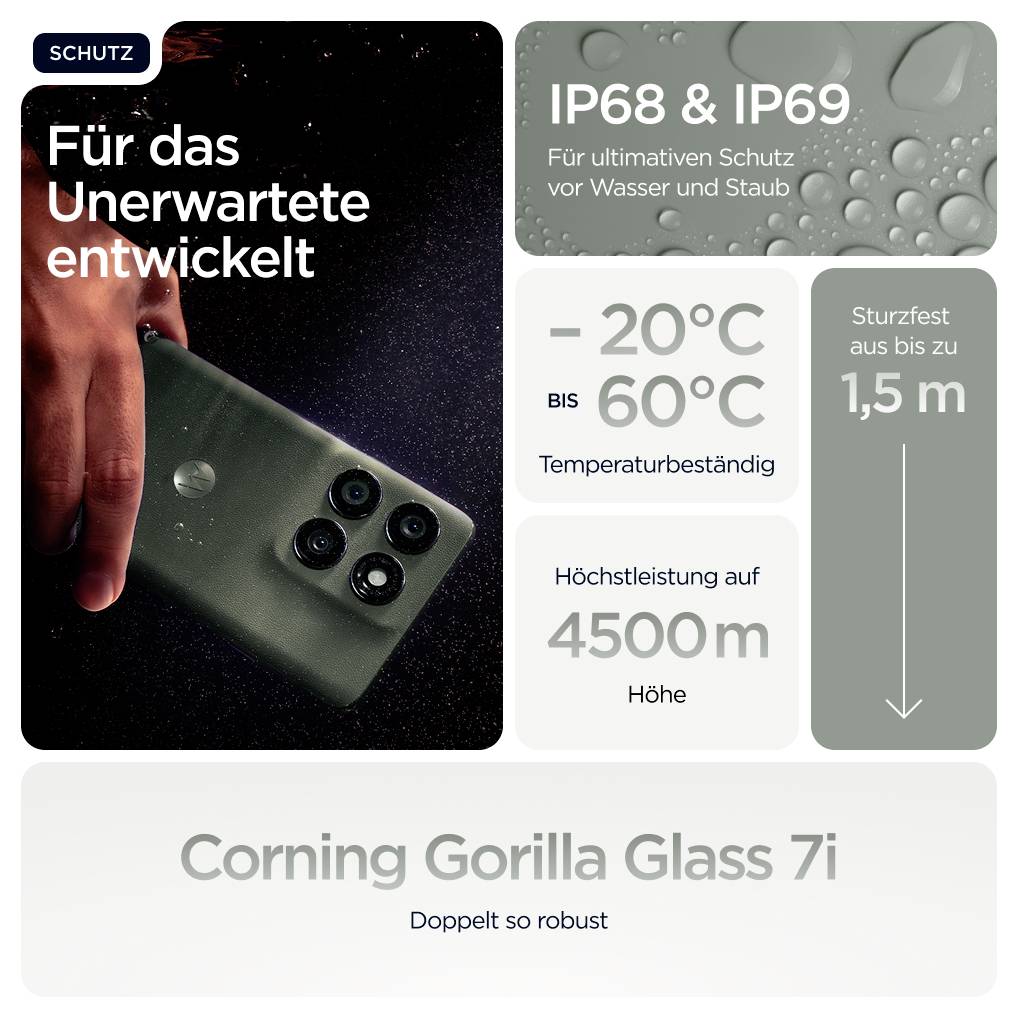 Smartphone in der Hand. Text: Schutz vor Wasser und Staub, Temperaturbeständigkeit -20°C bis 60°C, Sturz bis 1,5 m, Gorilla Glass 7i.