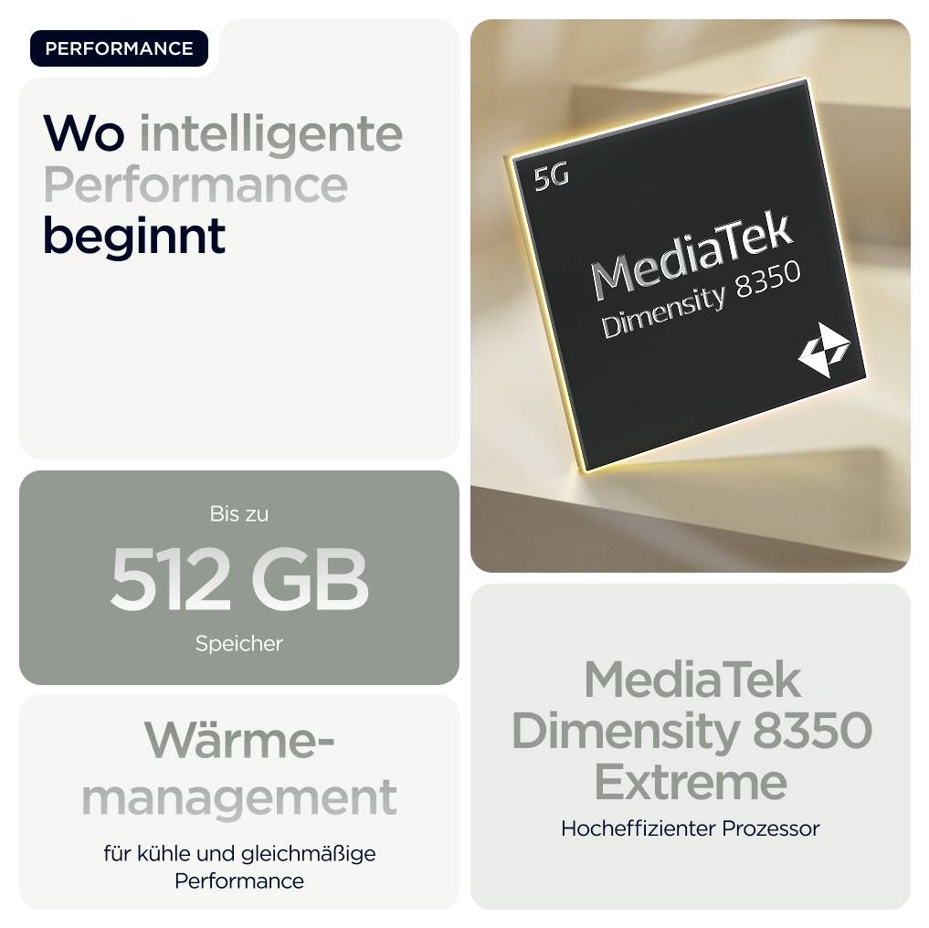 Motorola Edge 60 Pro 256GB Grau EEK A (A - G) 16.9cm (6.67 Zoll) Smartphone