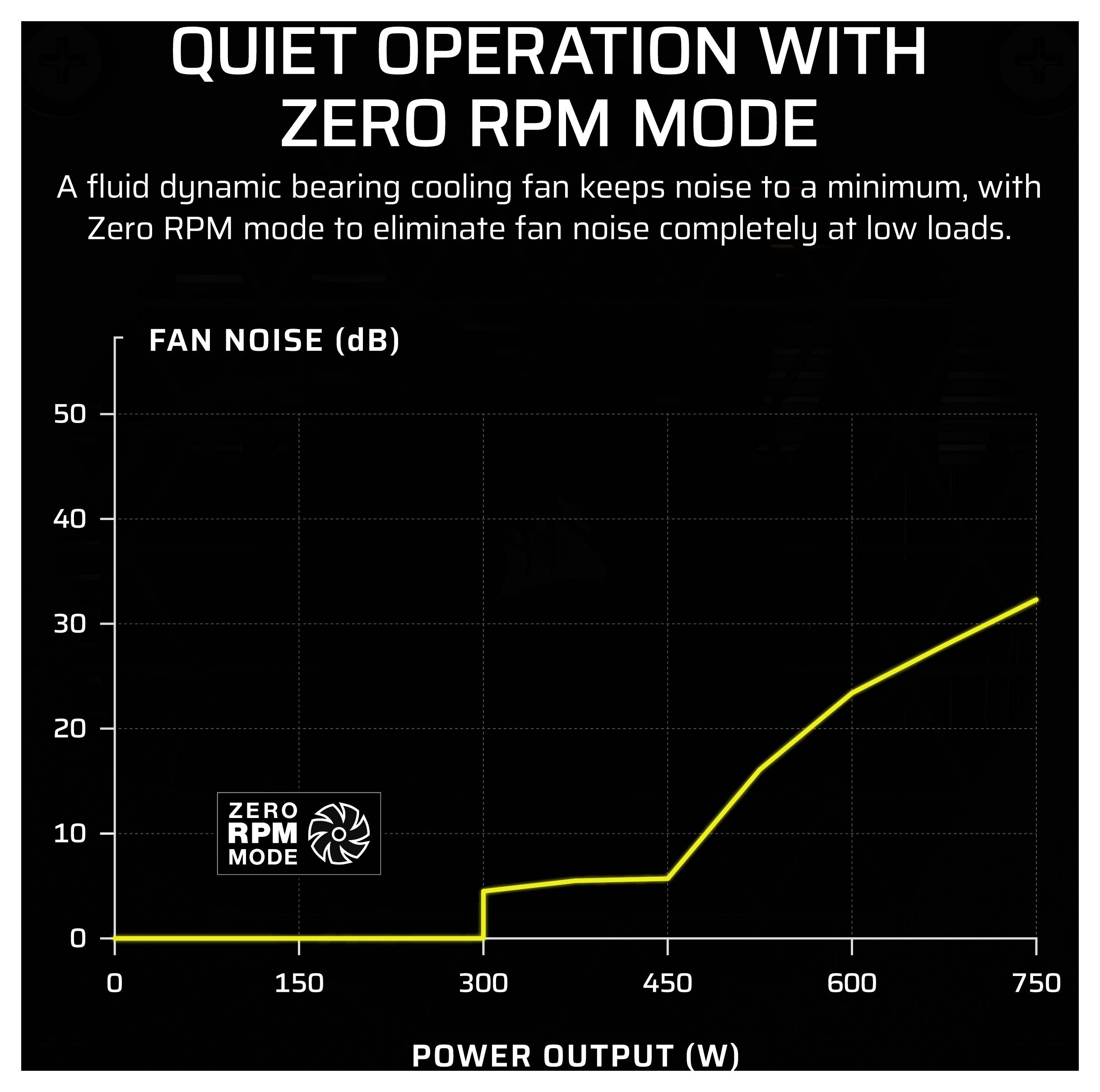 Corsair SF Series SF750 PC Netzteil 750W SFX 80PLUS® Platinum