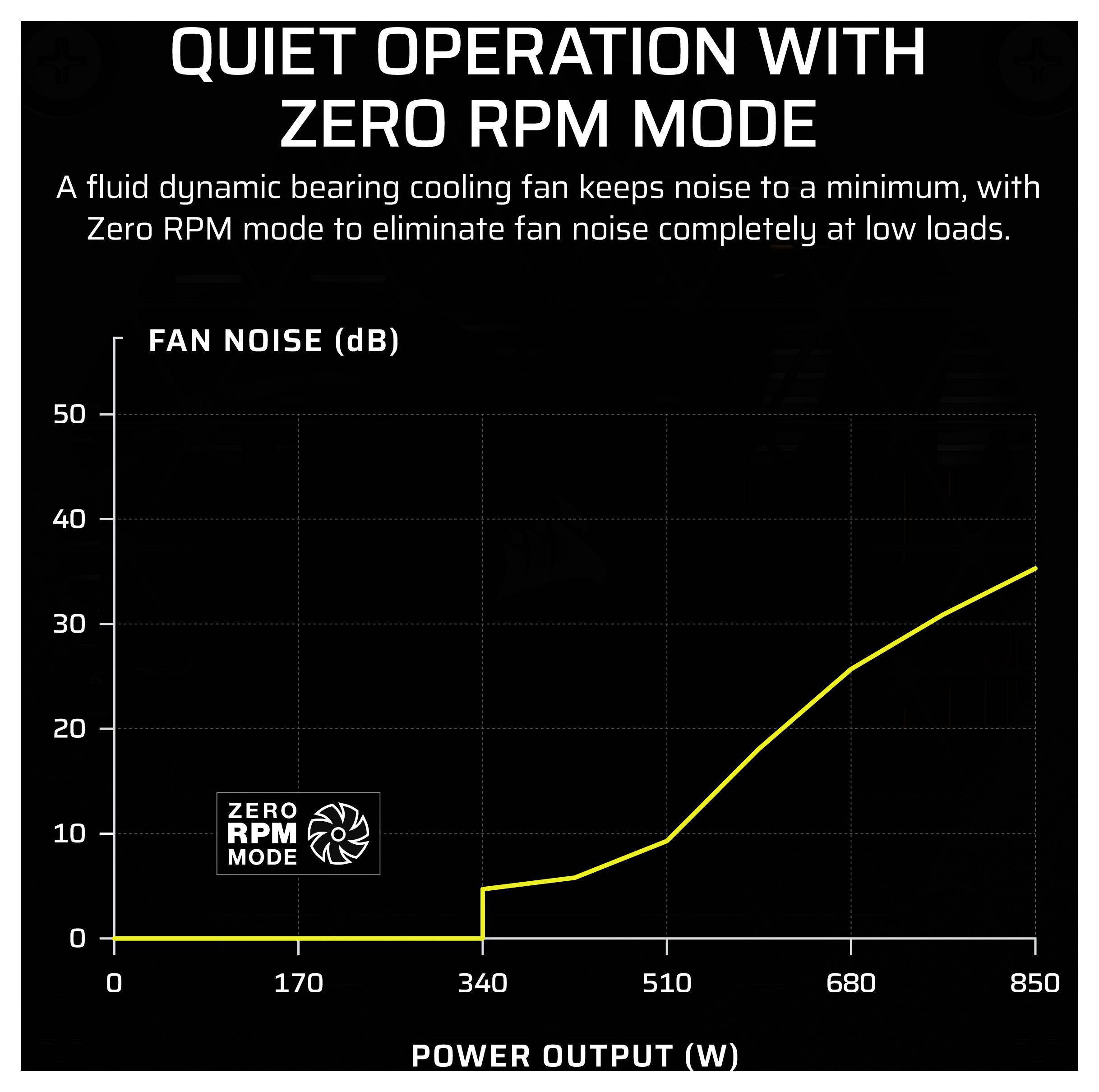 Corsair SF Series SF850 PC Netzteil 850 W SFX 80PLUS® Platinum