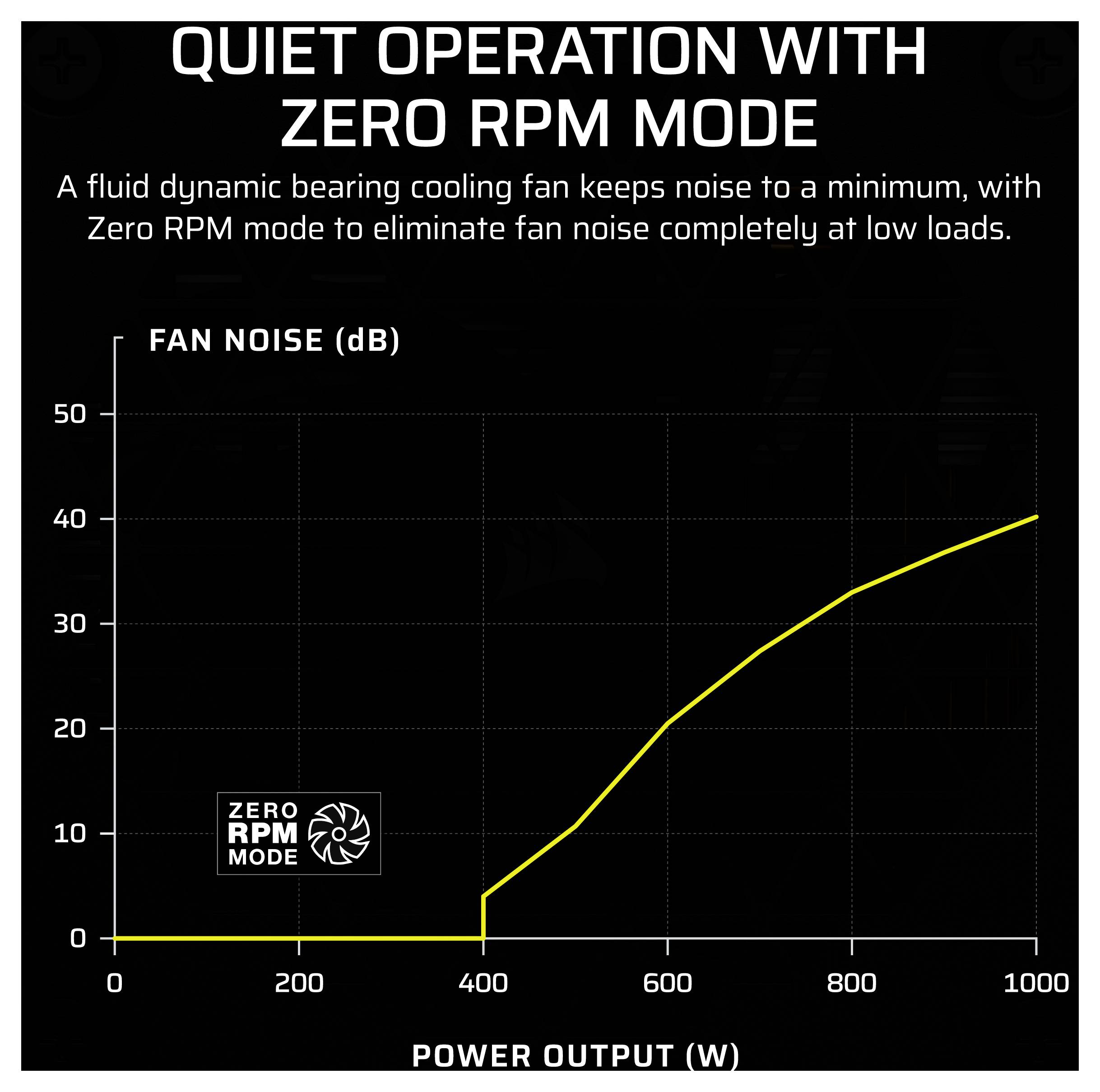 Corsair SF Series SF1000 PC Netzteil 1000W SFX 80PLUS® Platinum