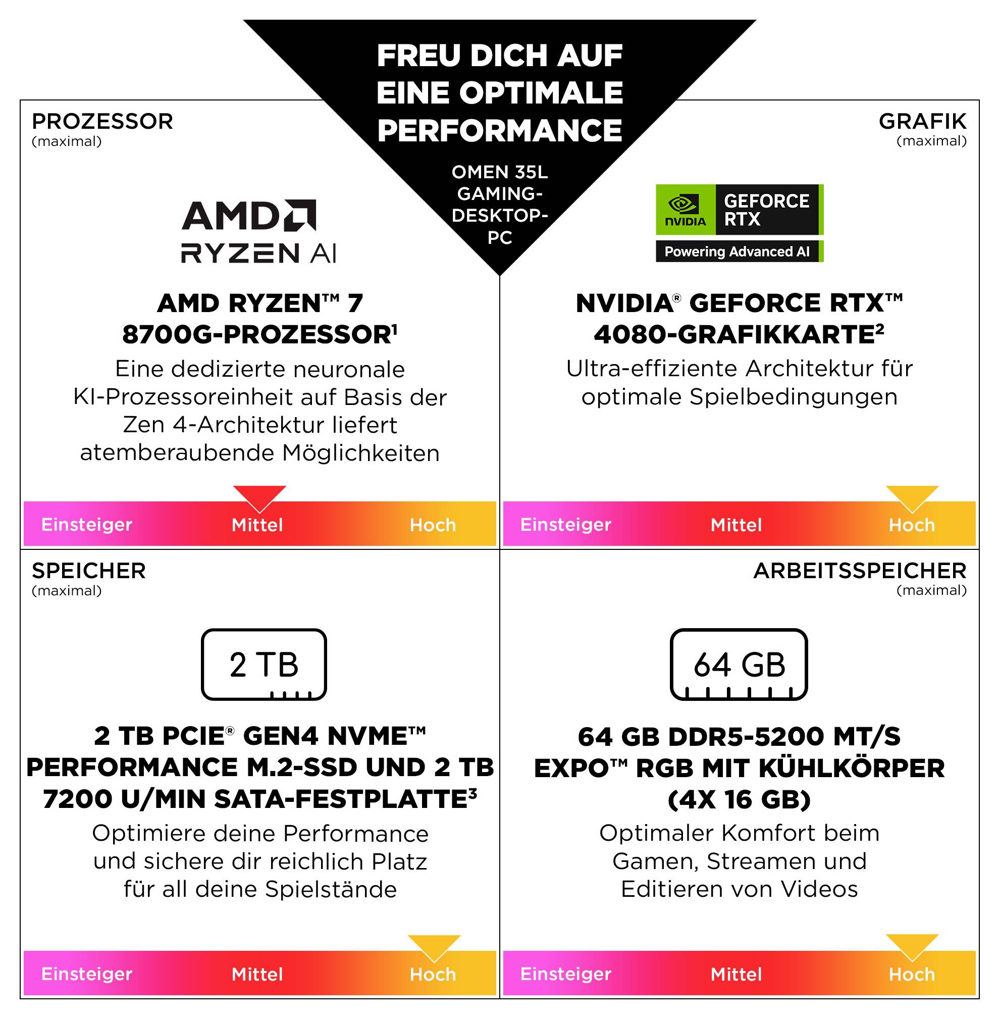 HP Gaming PC OMEN GT16-0083ng AMD Ryzen 7 8700F 5GHz 32GB RAM Nvidia GeForce RTX 5070 Ti GDDR7 Win 11 Home BA2U4EA#ABD