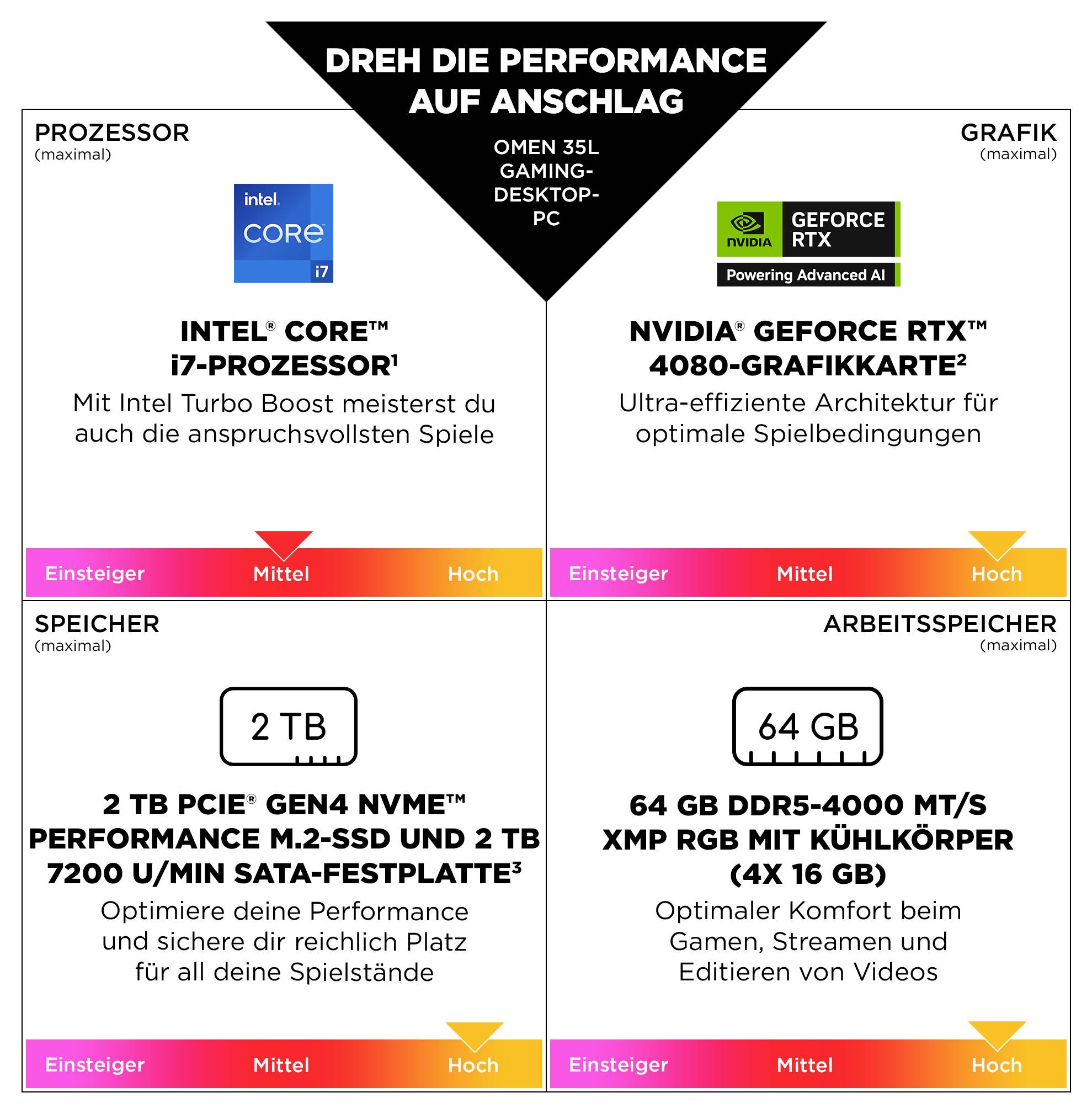HP Gaming PC OMEN GT16-0067ng Intel® Core™ Ultra 9 285K 5.7GHz 32GB RAM 2TB SSD Intel Graphics Nvidia GeForce RTX 5070 Ti GDDR7