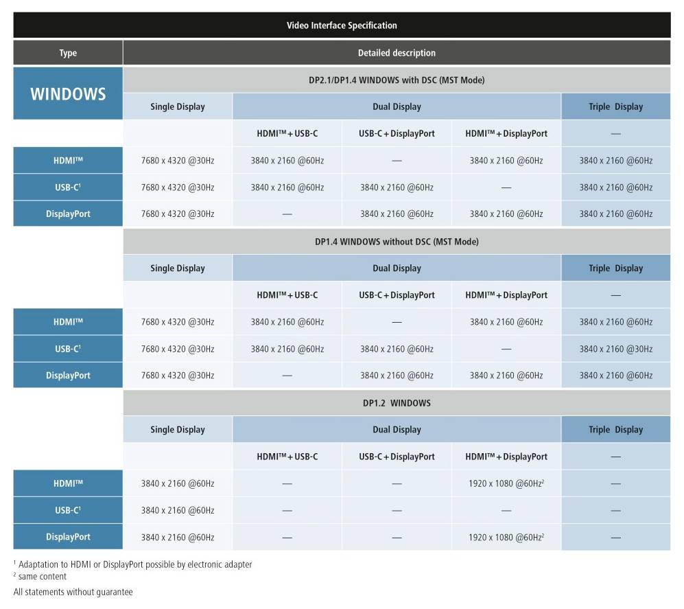 Hama USB-C® Dockingstation Connect2Office Speed USB-C® Power Delivery, Unterstützt 8K@30Hz (1x) / 4K@30Hz (2x)