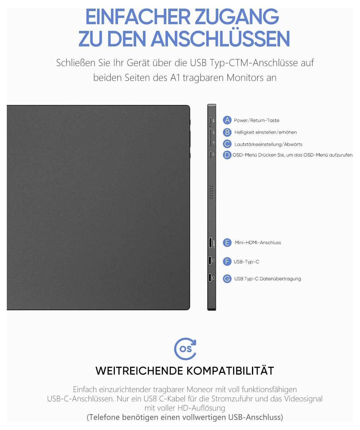 'Einfacher Zugang zu den Anschlüssen' zeigt eine Seitenansicht eines Monitors mit beschrifteten Anschlüssen: Stromversorgung, HDMI, USB Typ-C und Kopfhörer.