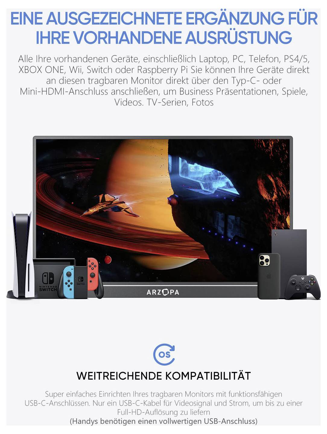 Ein Fernseher zeigt Spielkonsolen und Geräte. Blauer Text hebt die Kompatibilität mit verschiedenen Systemen hervor und betont die HDMI-Konnektivität.