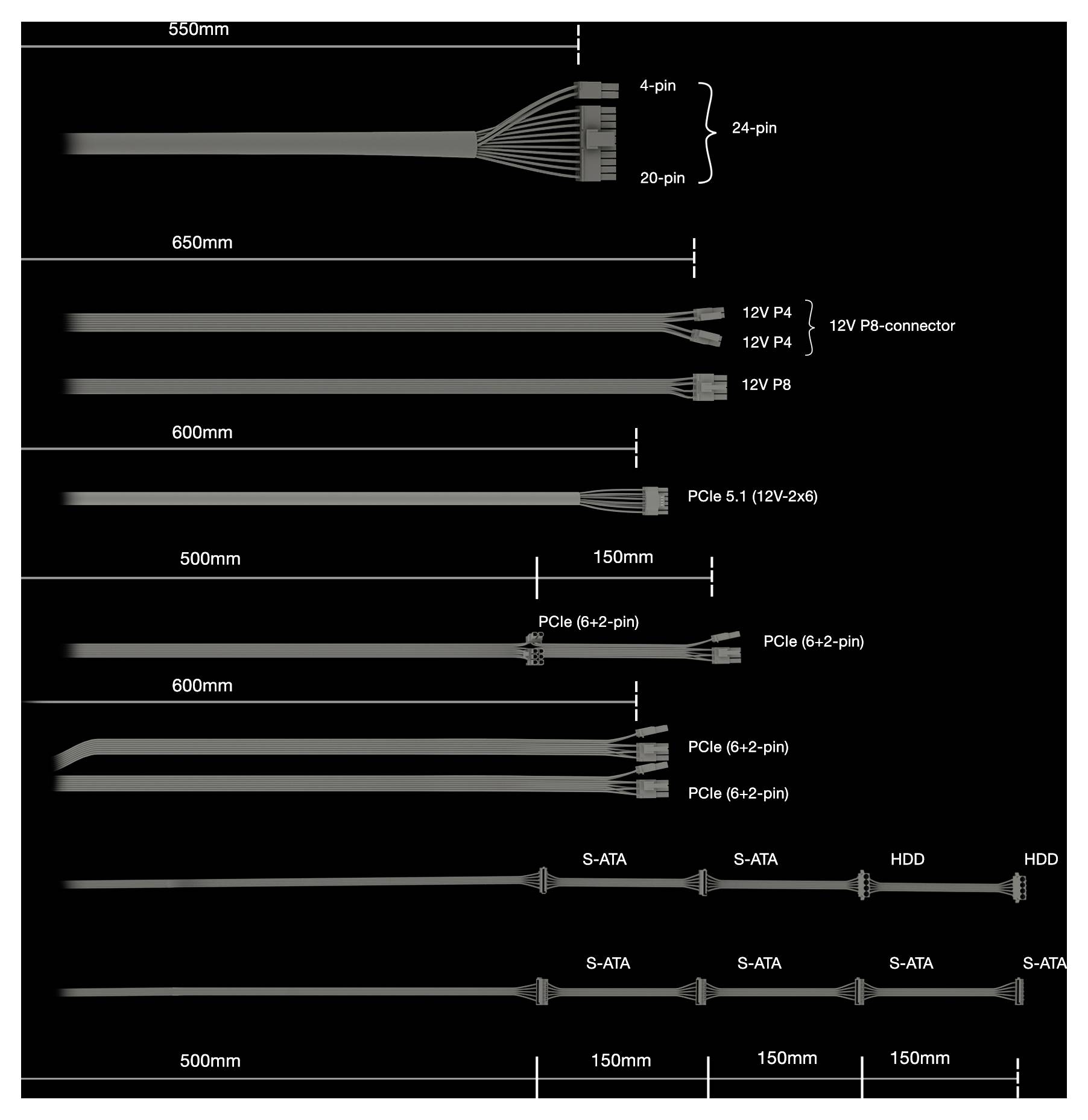 Bild, das verschiedene Netzteilkabel mit Längen in Millimetern und notierten Anschlusstypen zeigt, einschließlich 24-pin, 4-pin, PCIe und S-ATA.