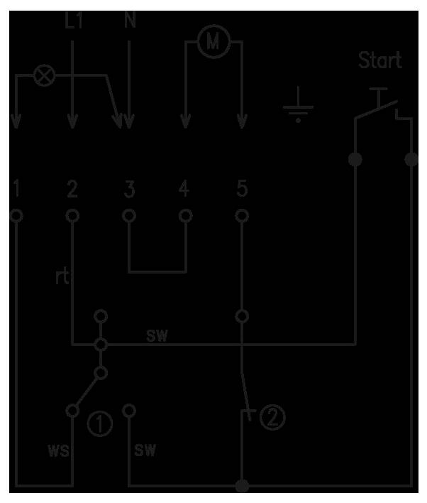 Elektrisches Schaltschema, das eine Motorschaltung mit Startschalter, beschrifteten Verbindungen und Symbolen für die Komponenten L1, N, M und Erdung zeigt.
