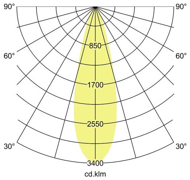 Polarlichter-Verteilungsdiagramm mit einem schmalen vertikalen gelben Strahl, der bei 0° zentriert ist und mit 850, 1700, 2550 und 3400 cd.klm beschriftet ist.