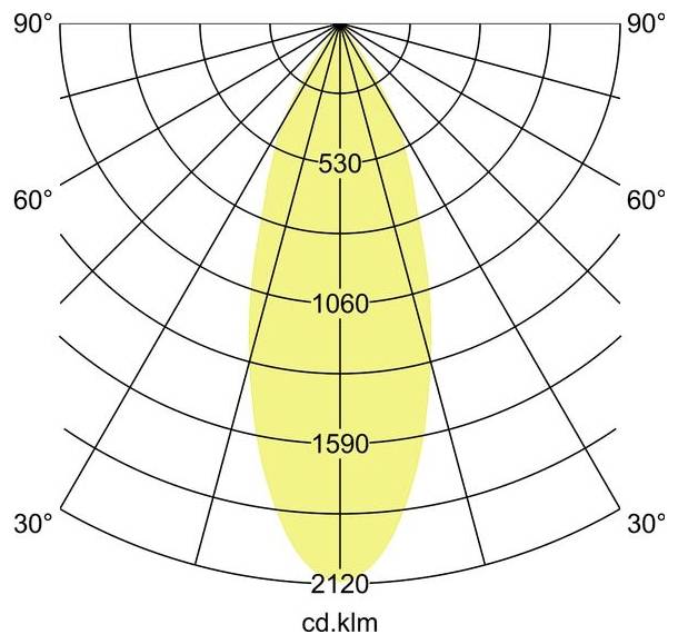 Polares photometrisches Diagramm, das einen engen, symmetrischen Lichtstrahl mit markierten Intensitätswerten von 530, 1060, 1590 und 2120 cd zeigt.