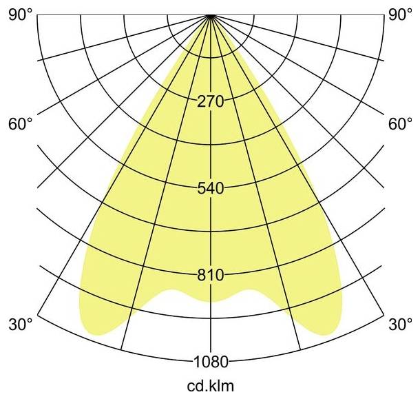 Polarlichtsverteilungsdiagramm mit einem gelben Strahlengang, der Candela-Werte von 270 bis 1080 cd.klm und Winkel von 30° bis 90° zeigt.