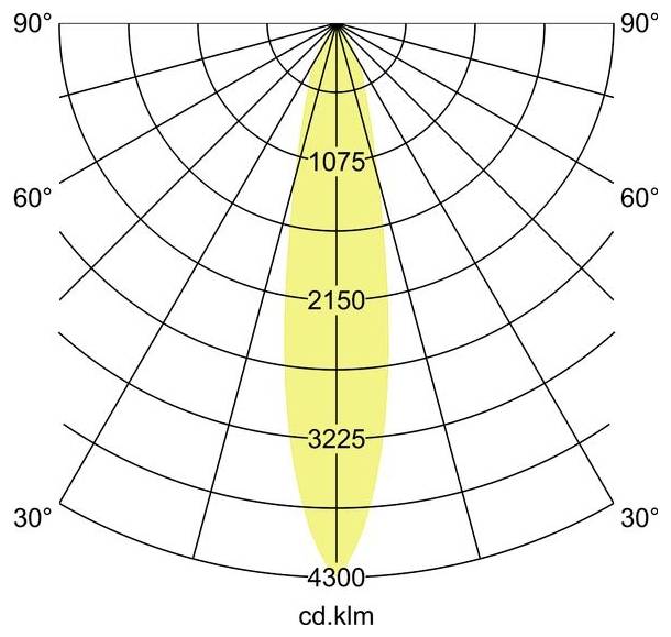 Brumberg 88842164DA 88842164DA LED-Aufbauleuchte