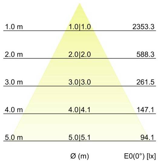 Brumberg 40672163DA 40672163DA LED-Einbauleuchte