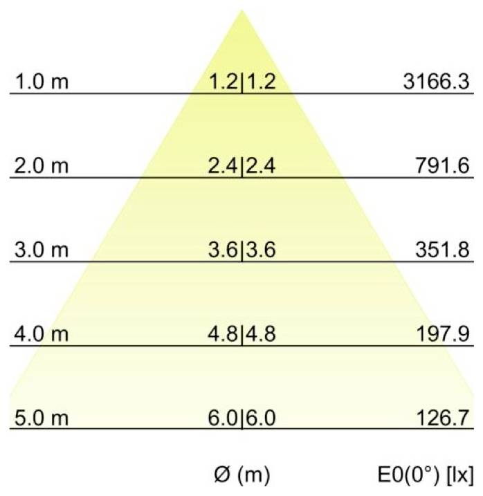Diagramm 