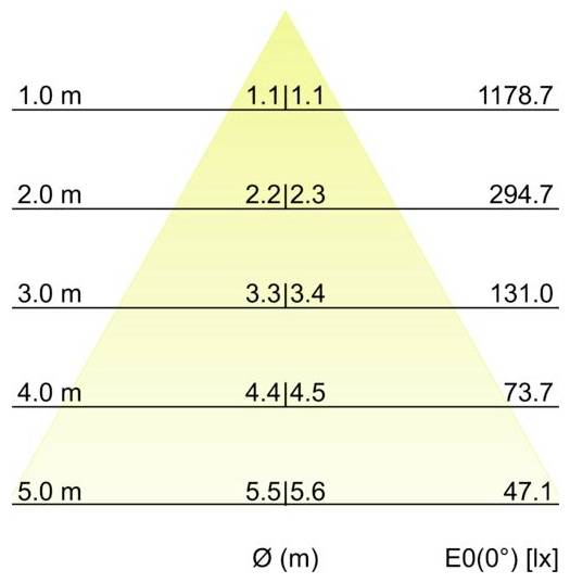 Technisches Diagramm eines Fächers oder gestapelter Platten, Seitenprofil zeigend mit Abmessungen 138 breit, 113 hoch und 150 Basisbreite.