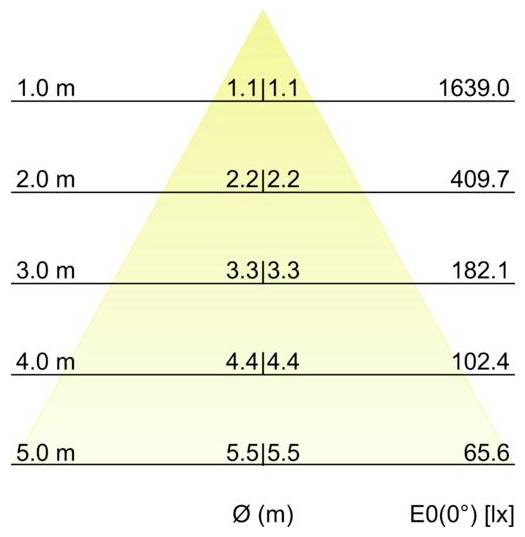 Brumberg 40671173DA 40671173DA LED-Einbauleuchte