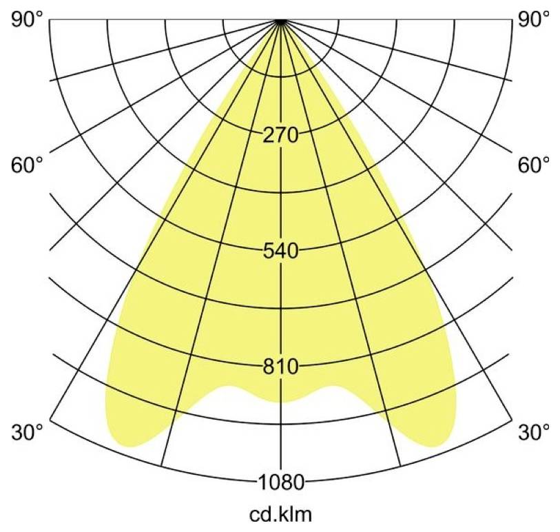 Polarlichtem-Verteilungsdiagramm mit einem symmetrischen gelben Strahlmuster auf einem Candela-Gitter, gekennzeichnet mit 270, 540, 810 und 1080 cd/klm.