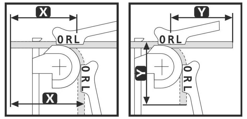 Darstellung zur Veranschaulichung der Dimensionen X und Y an zwei verschiedenen ORL-Mechanismen für einen vergleichenden Messbezug.