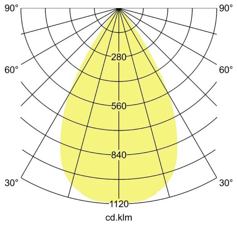 Brumberg 88706165DA LED-Schienenstrahler
