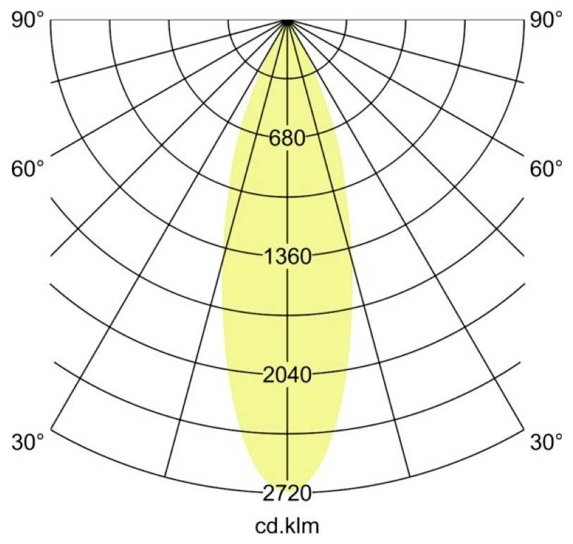 Brumberg 88713165DA LED-Schienenstrahler