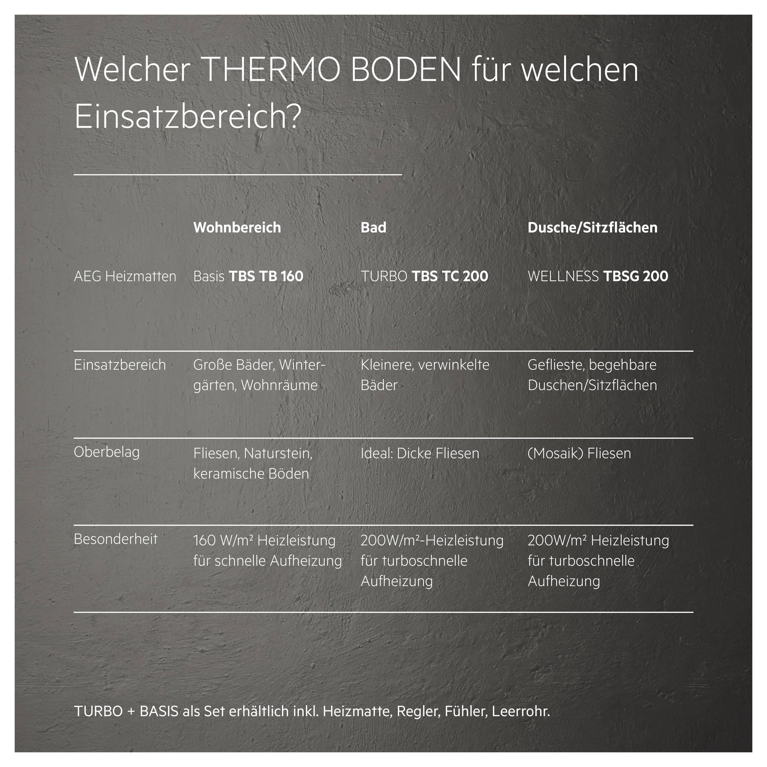 Tabelle zur Auswahl des passenden THERMO BODENs: Wohnbereich, Bad und Dusche/Sitzflächen. Details zu Einsatzbereich, Oberbelag und Besonderheit.