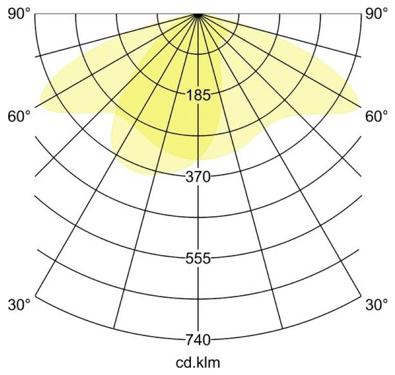 Polares Candela-Verteilungsdiagramm mit einem gelben Lichtstrahlenmusters, das Intensitätswerte von 185 bis 740 cd.klm und Winkel von 30° bis 90° zeigt.