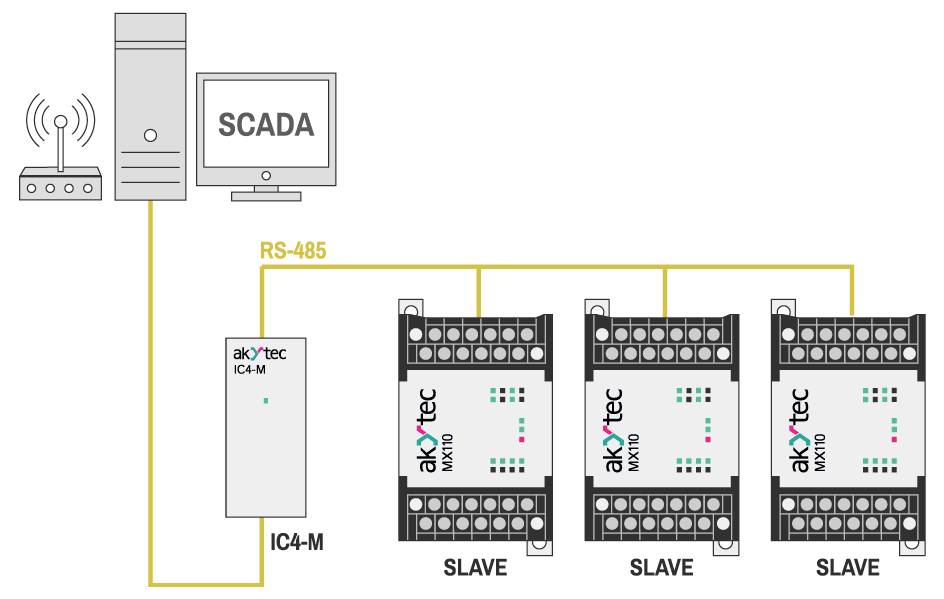 AkYtec IC4-M 146869 SPS-Konverter 5 V/DC