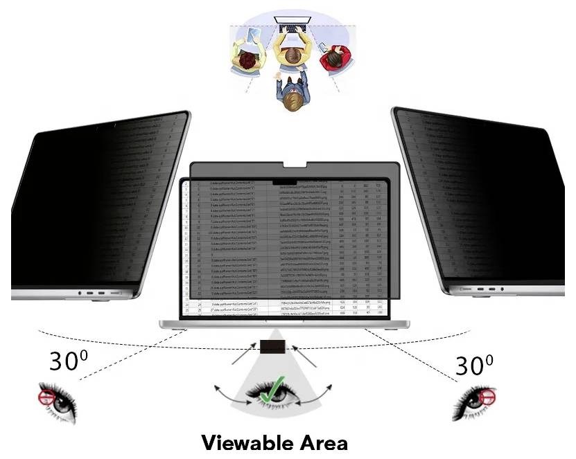 Ein Laptop-Bildschirm mit Datenschutzfilter zeigt einen Betrachtungswinkel von 60 Grad. Jenseits von 30 Grad von der Mittellinie entfernt erscheint der Bildschirm verdunkelt.