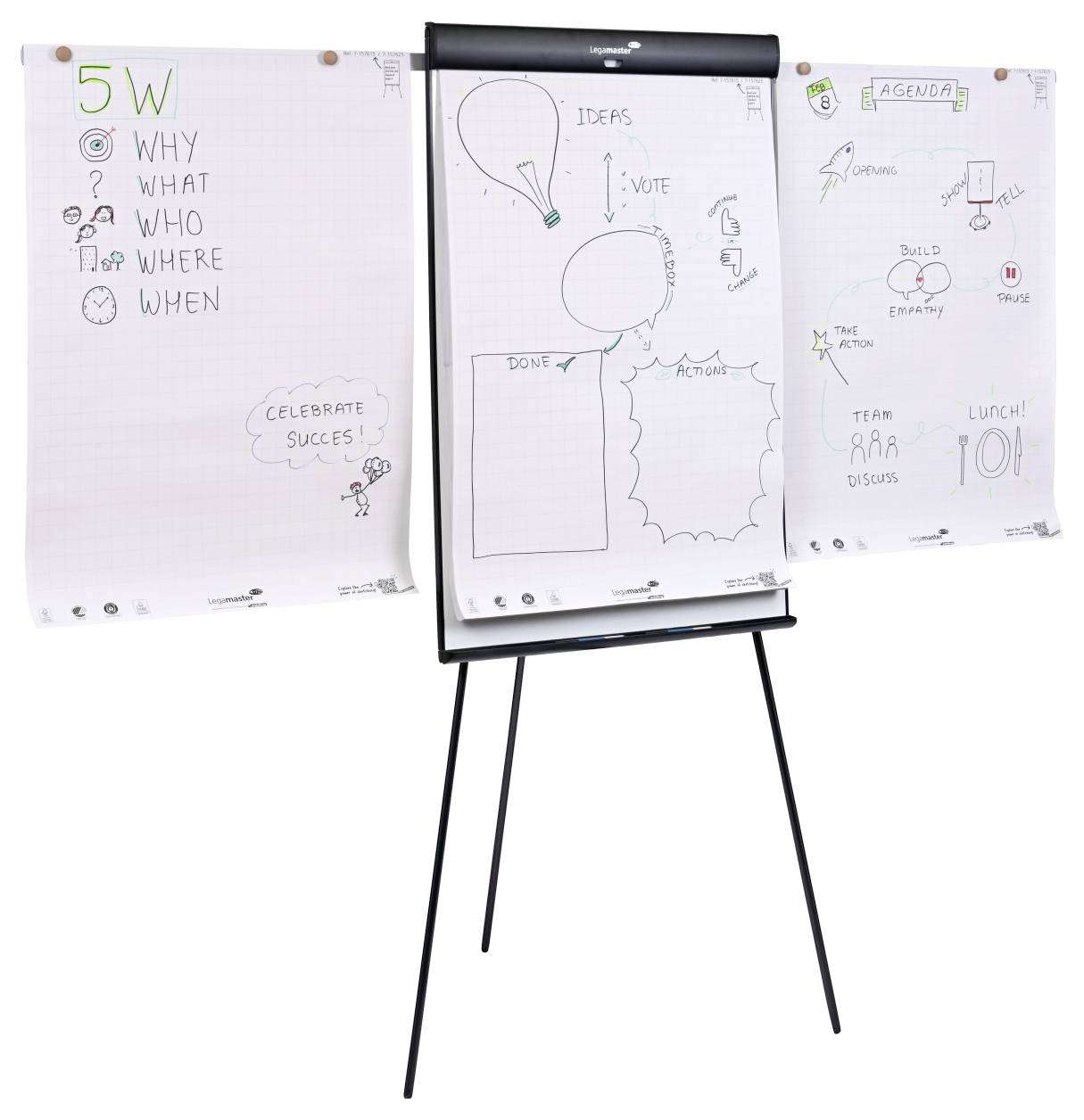 Eine Flipchart zeigt drei Blätter: '5W'-Fragen, ein Flussdiagramm für Ideenentwicklung und eine Agenda mit 'Team', 'Aufbau' und 'Mittagessen!' hervorgehoben.