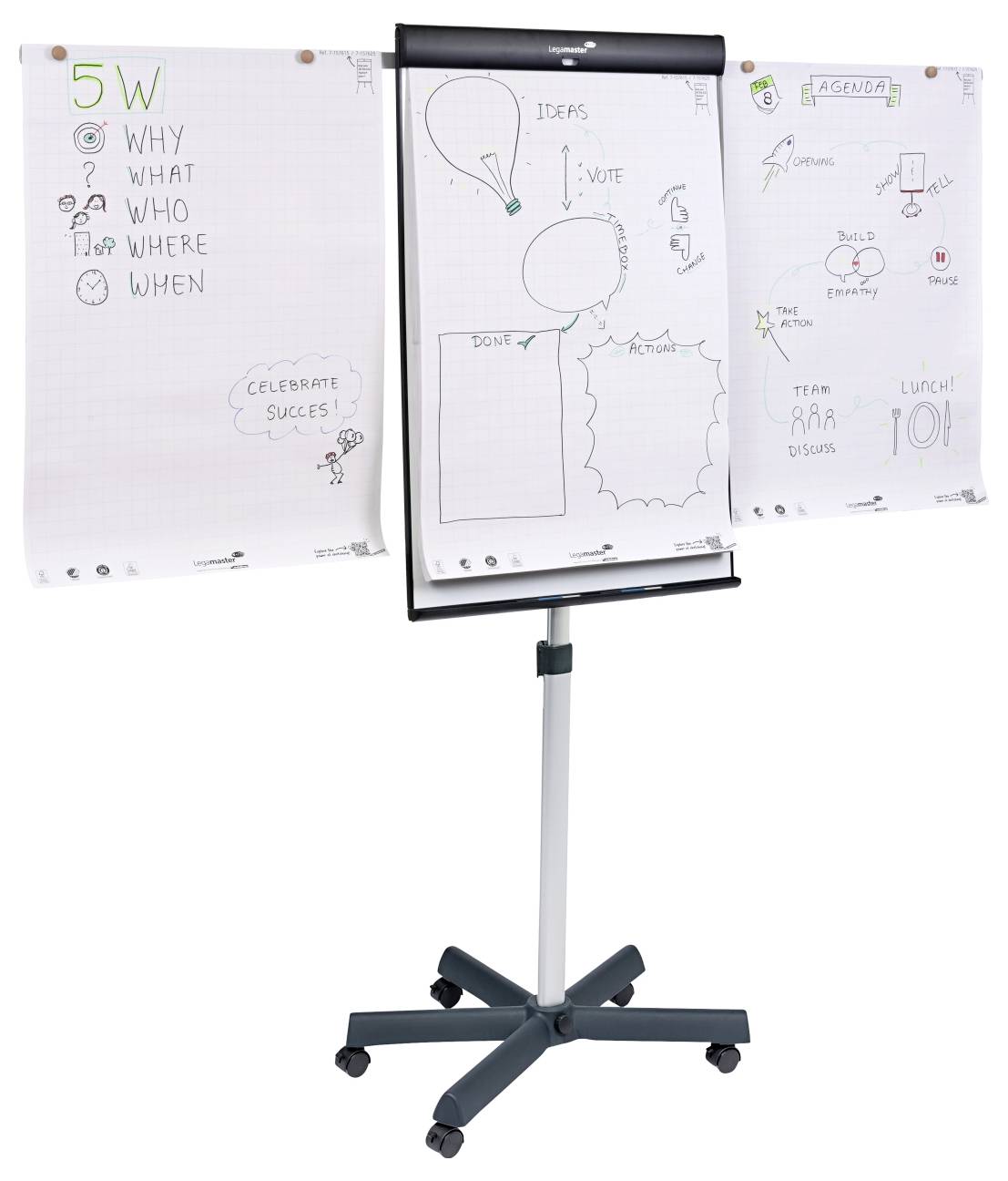 Ein Dreibein-Präsentationsstativ hält drei Flipcharts. Die Charts zeigen Skizzen und Text zu Brainstorming-Themen wie 