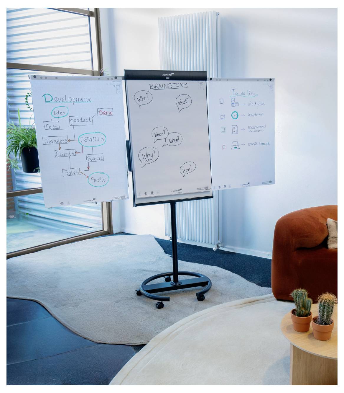 Drei Flipchart-Seiten zeigen eine Entwicklungs-Mindmap, eine Brainstorming-Seite mit 