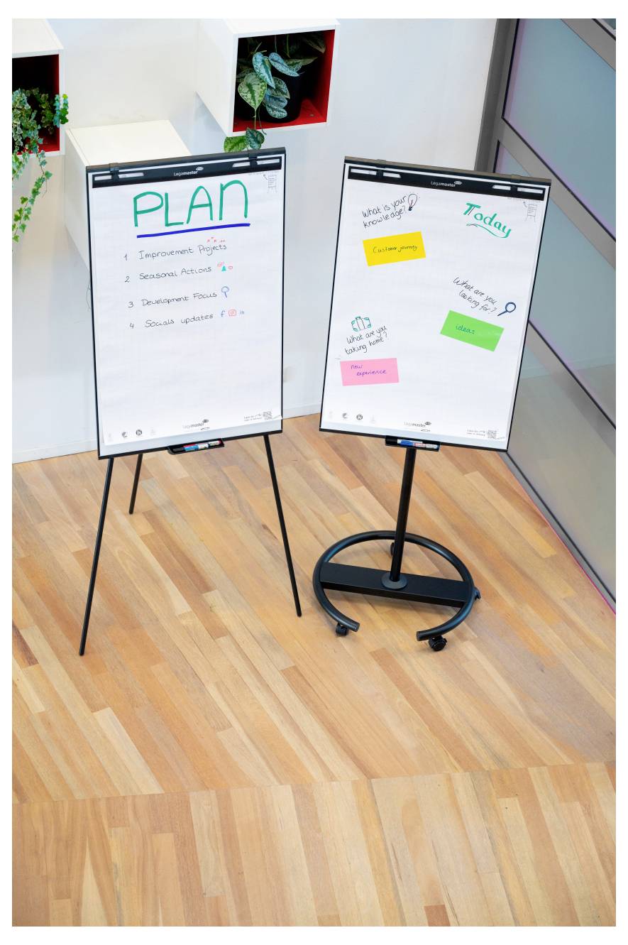 Zwei Flipcharts mit Notizen. Linkes Chart mit dem Titel 