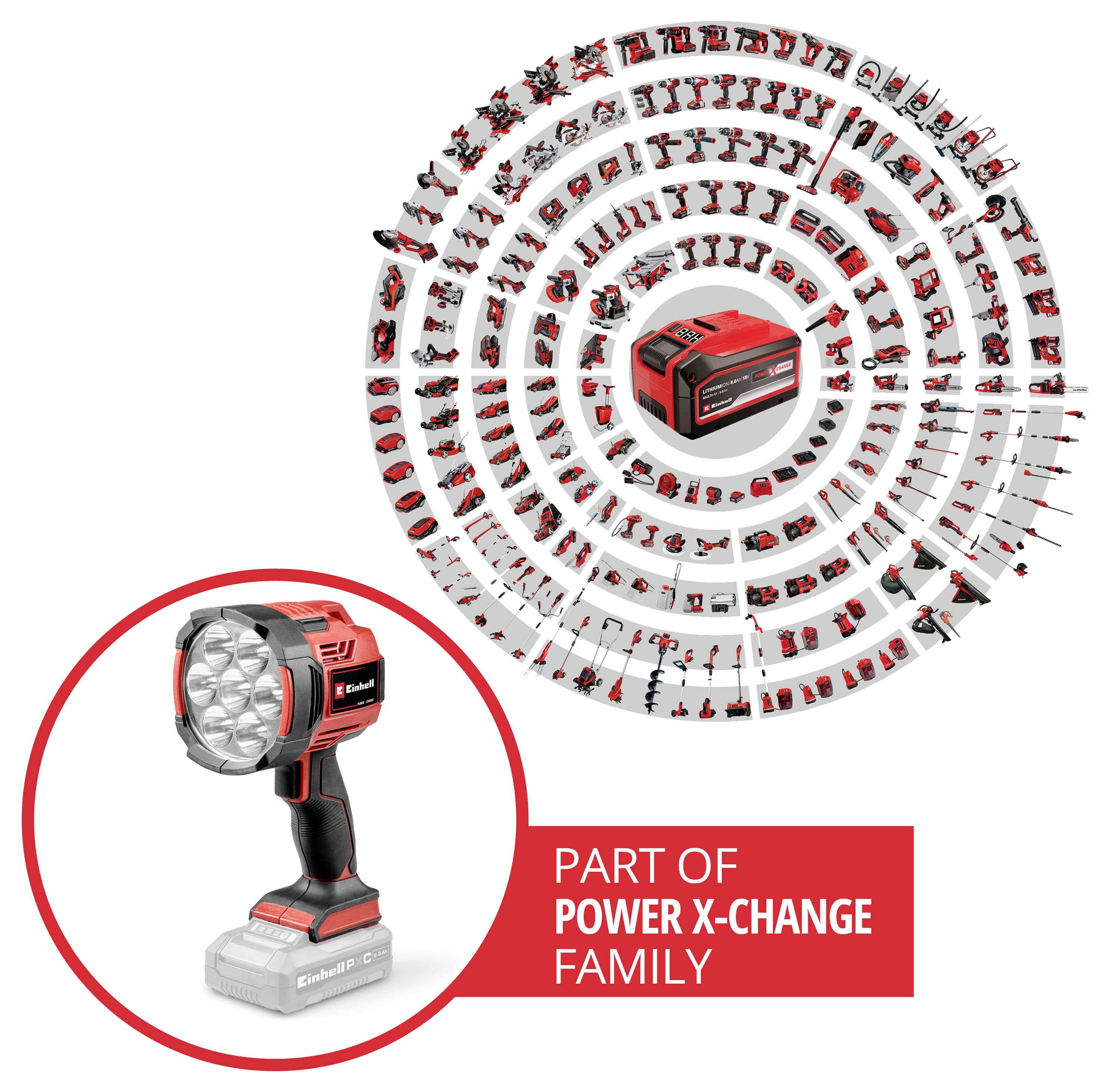 „Ein Teil der POWER X-CHANGE Familie