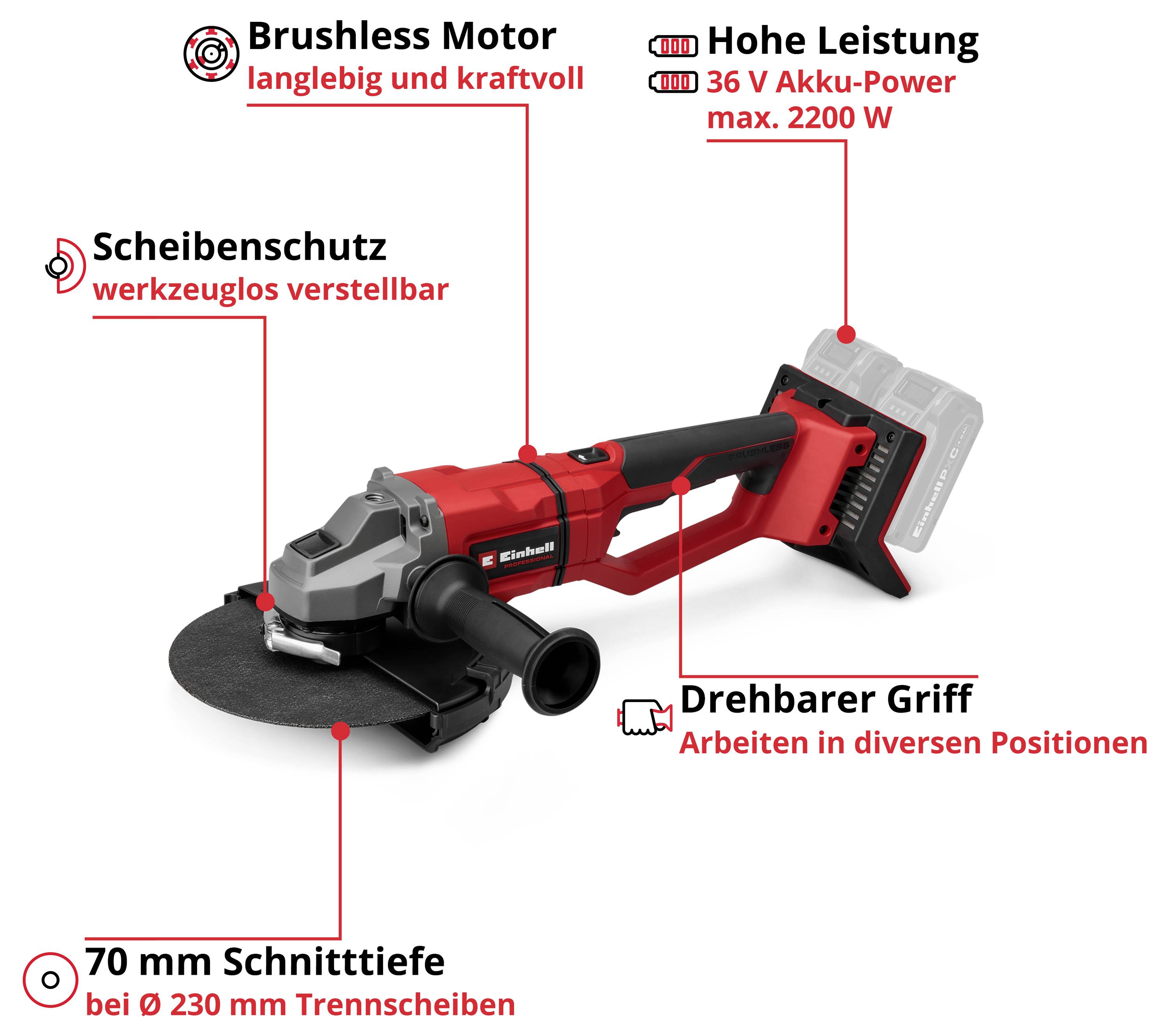 Akkuschleifmaschine: Brushless Motor für Langlebigkeit, hohe Leistung bis 2200 W, 70 mm Schnitttiefe, verstellbarer Griff und Scheibenschutz.