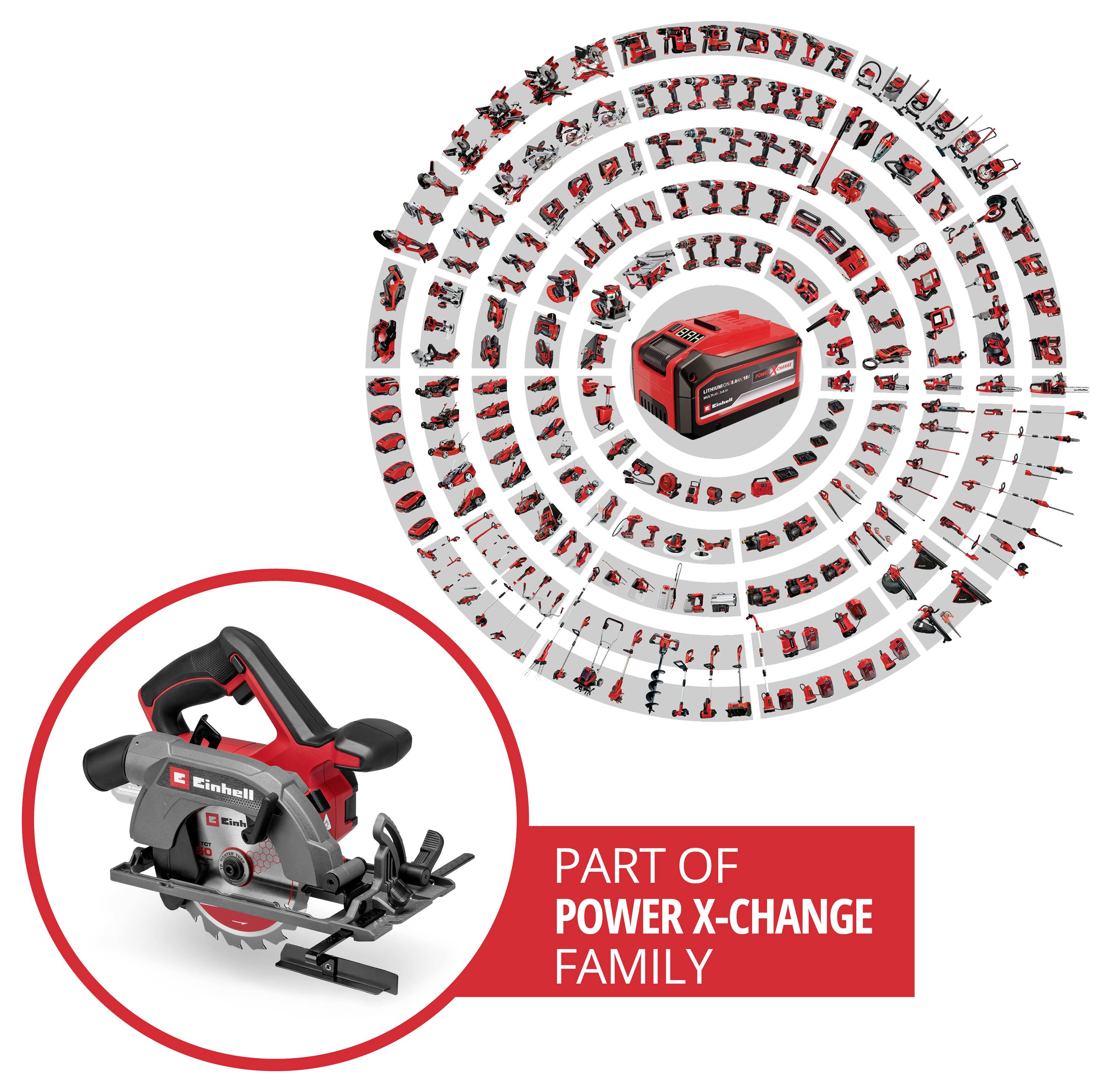 Ein Kreisarray verschiedener Elektrowerkzeuge umgibt eine zentrale Batterie, mit dem Fokus auf einer roten Kreissäge. Text lautet: 