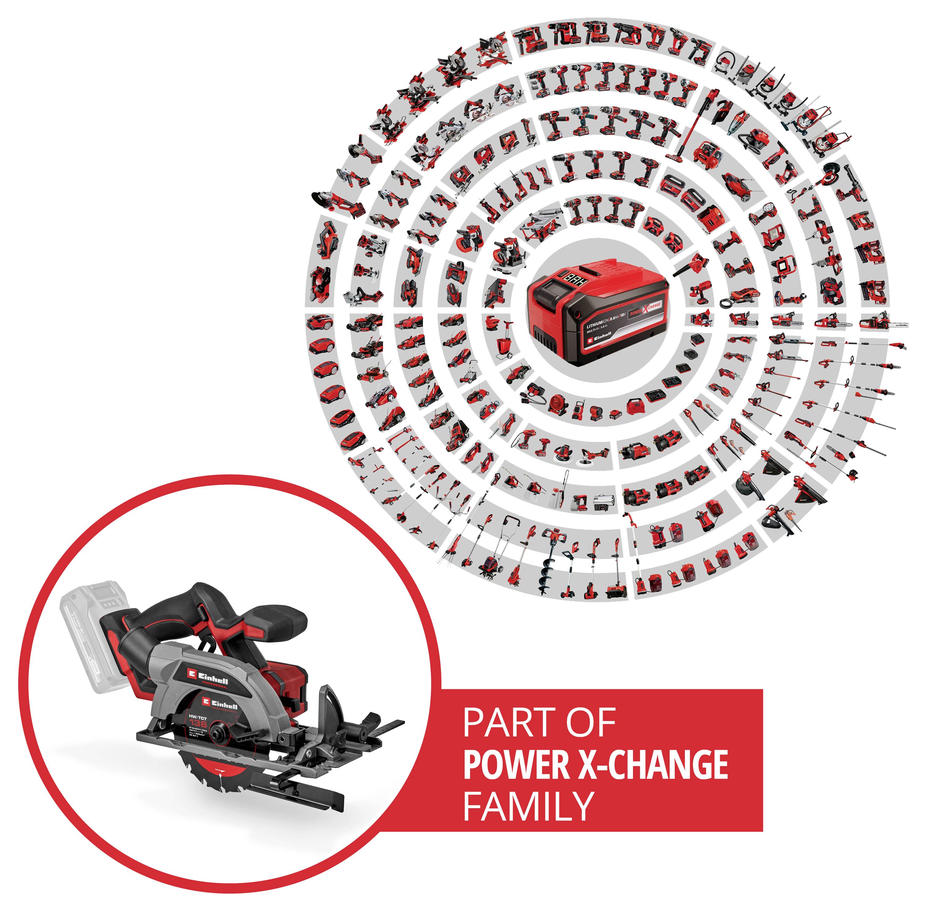 Eine kreisförmige Anordnung verschiedener Werkzeuge um eine zentrale Batterie, mit der Beschriftung 