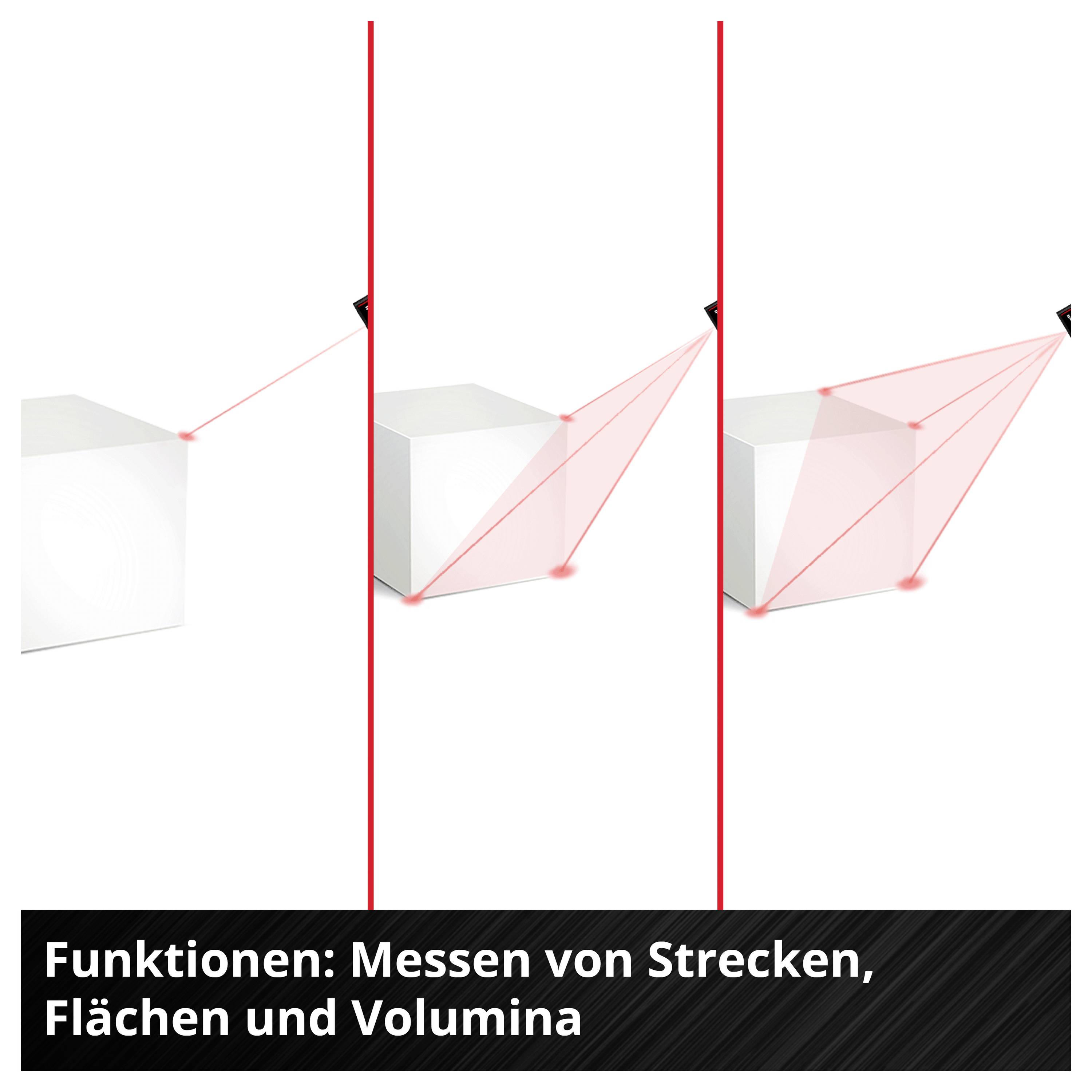 Drei Diagramme zeigen verschiedene Methoden zur Messung von Strecken, Flächen und Volumina anhand eines Würfels mit Laserpunkten.