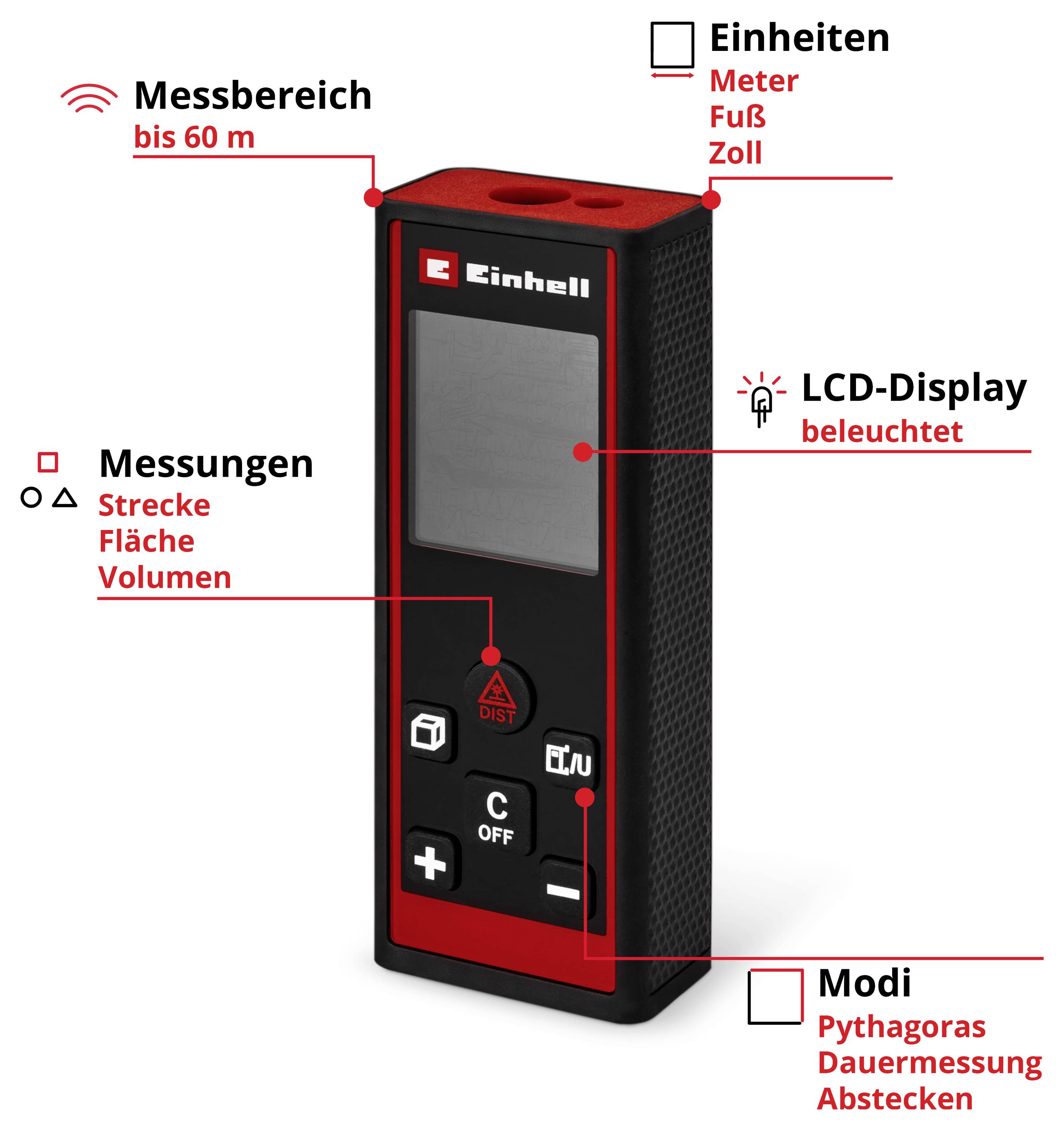 Ein rotes Lasermessgerät mit Funktionen: Messbereich bis 60 m, Einheiten (Meter, Fuß, Zoll), Messungen (Strecke, Fläche, Volumen), beleuchtetes LCD-Display, Modi (Pythagoras, Dauermessung, Abstecken).