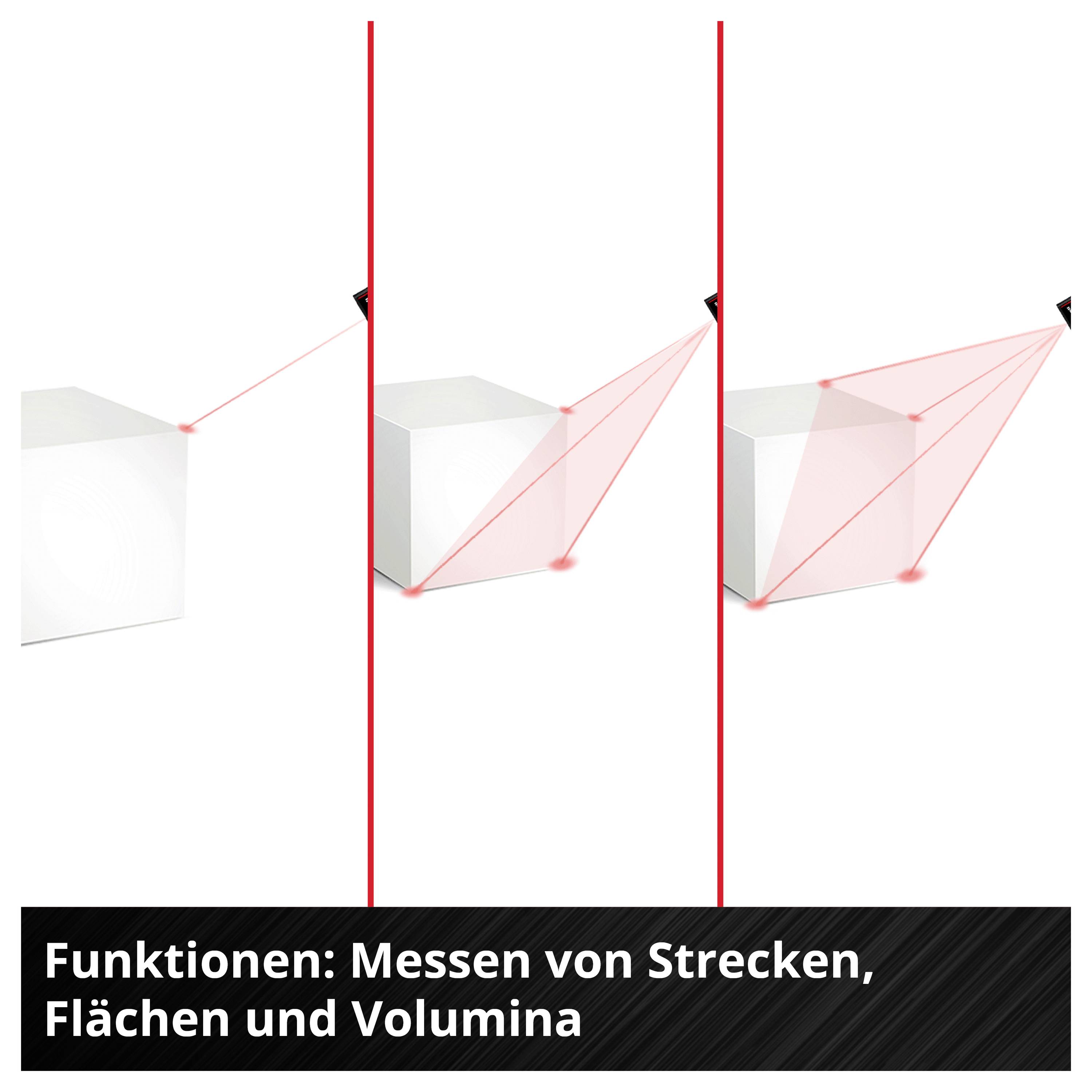 Bild zeigt ein Diagramm zur Messung von Strecken, Flächen und Volumina mit visuellen Darstellungen von Laserpunkten auf Würfeln.