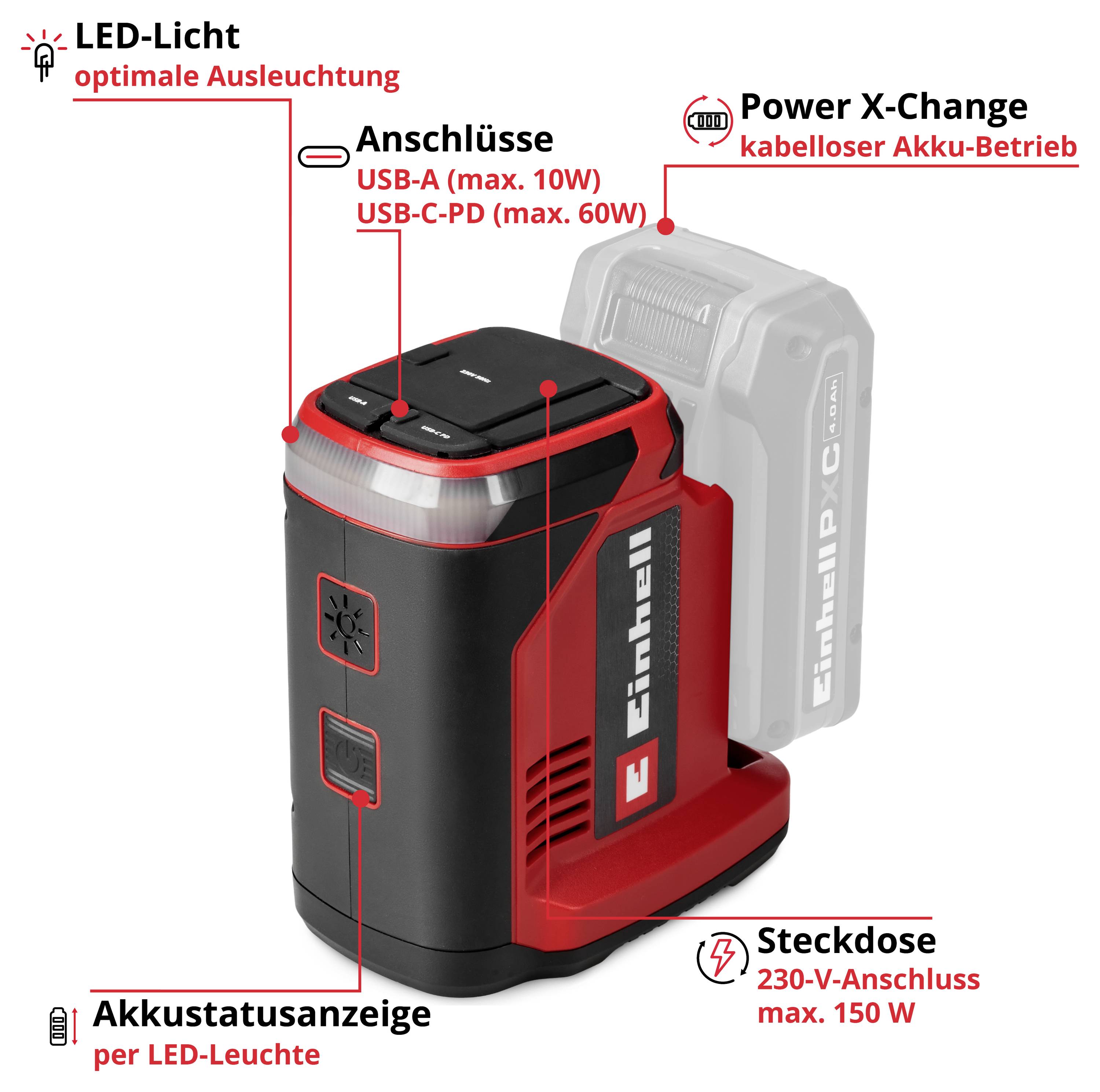 Produktbild eines roten Einhell Geräts mit Akkubetrieb. Zeigt Anschlüsse: USB-A (max. 10W), USB-C-PD (max. 60W) und Steckdose (max. 150W).