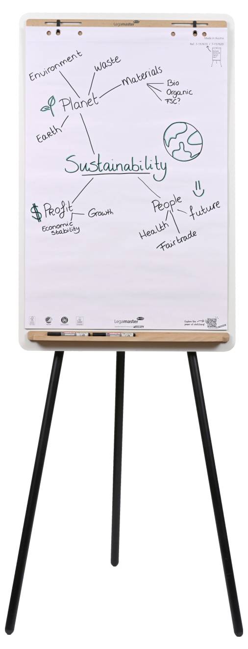 Ein Flipchart steht mit einem Diagramm, das in der Mitte mit 