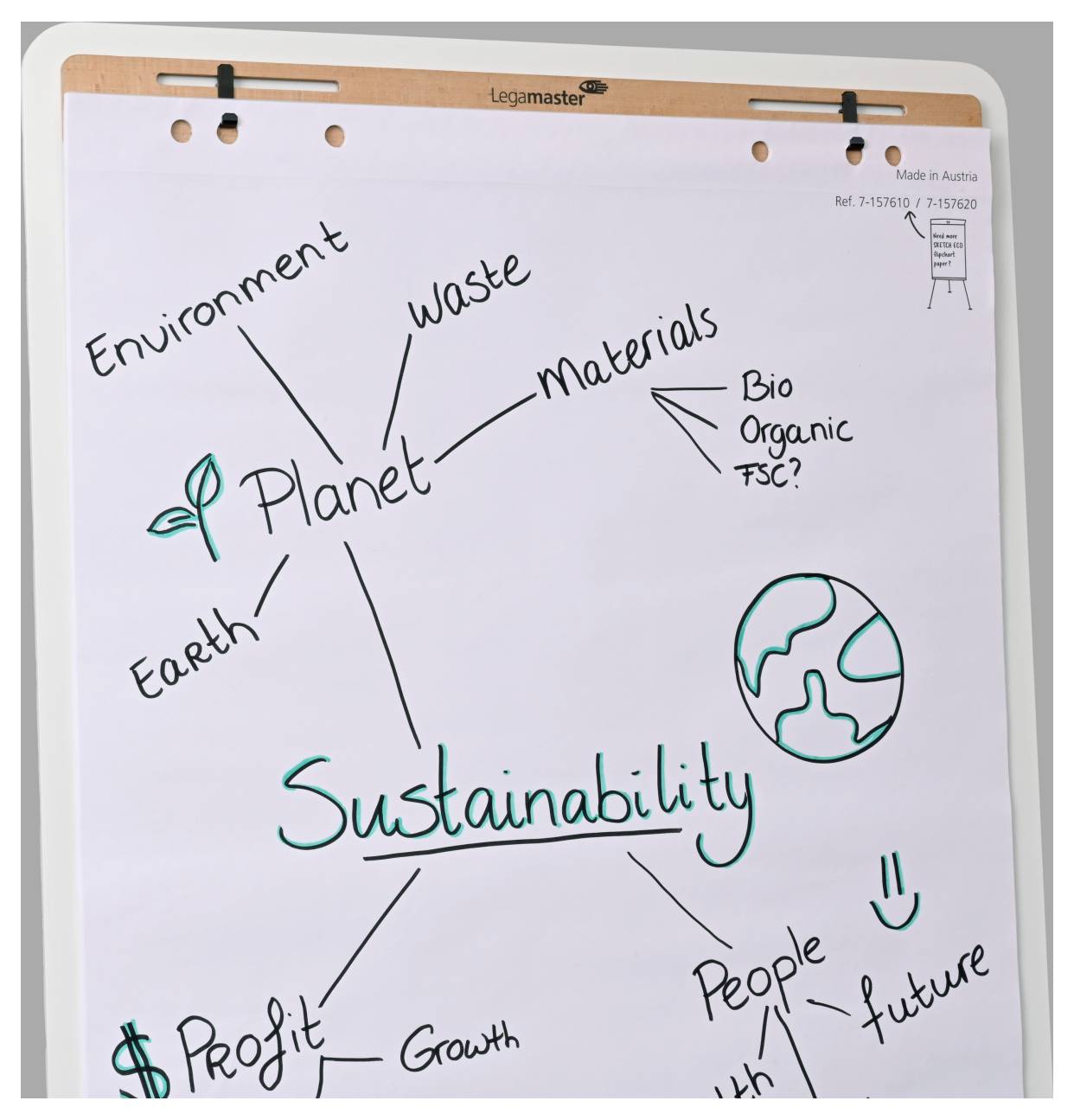 Flussdiagramm mit dem Titel 'Nachhaltigkeit' mit zentralen Konzepten:<br>- Planet<br>- Umwelt<br>- Abfall<br>- Materialien<br>- Gewinn<br>- Menschen