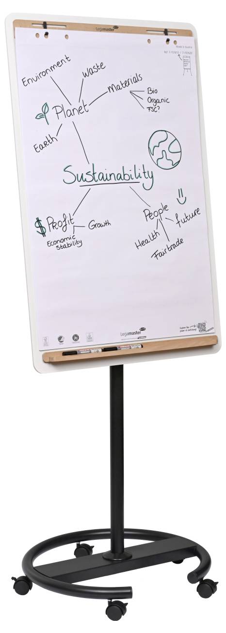 Ein Flipchart mit dem Titel 'Nachhaltigkeit' zeigt eine Gedankenkarte mit Ästen: 'Planet', 'Menschen', 'Gewinn', die jeweils mit Konzepten wie 'Umwelt', 'Wachstum' und 'Zukunft' verbunden sind.