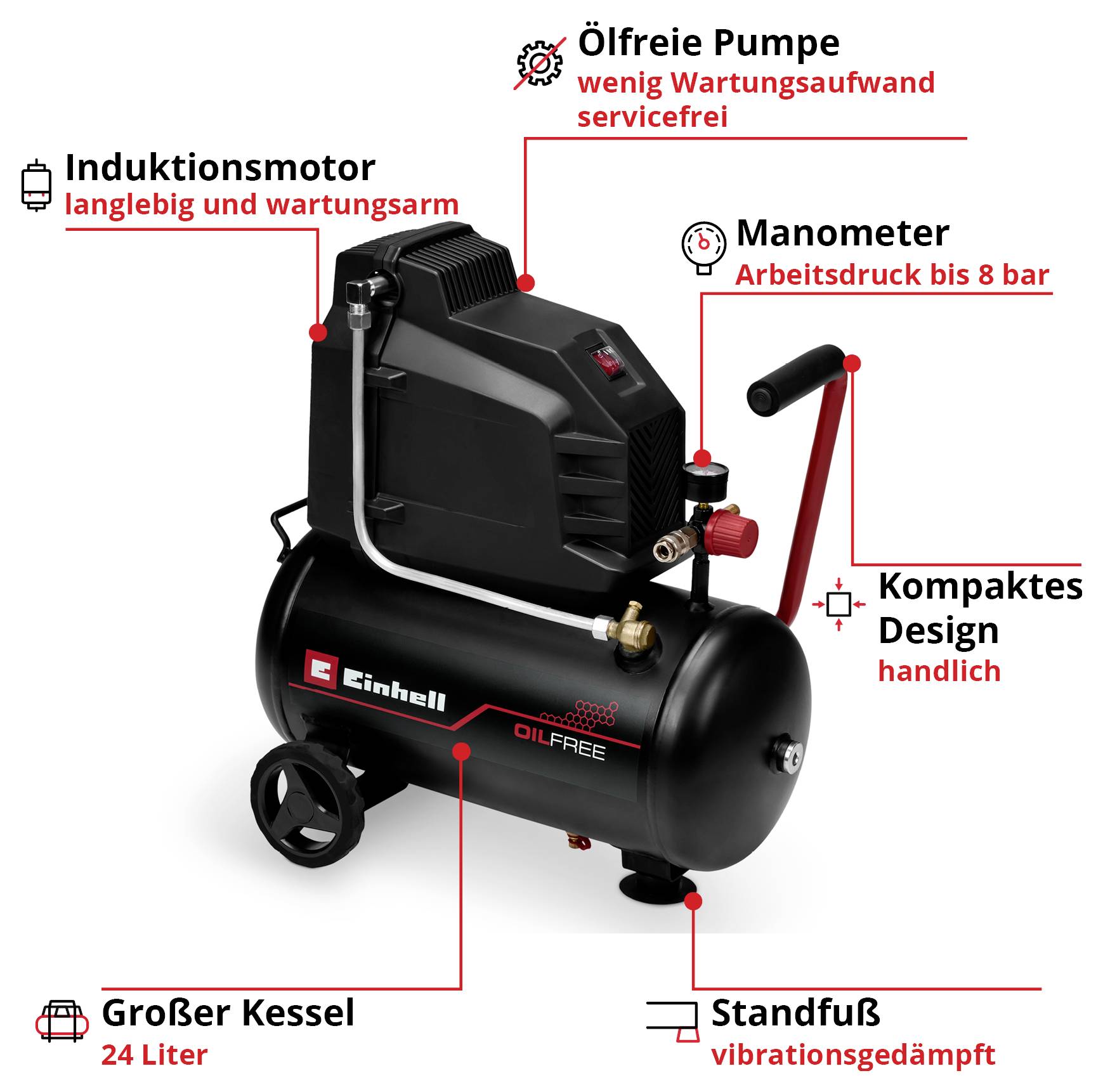 Ölfreier Kompressor mit Induktionsmotor und großem Kessel, 24 Liter Kapazität. Manometer zeigt bis zu 8 bar Arbeitsdruck an. Kompaktes, handliches Design mit vibrationsgedämpften Standfüßen.
