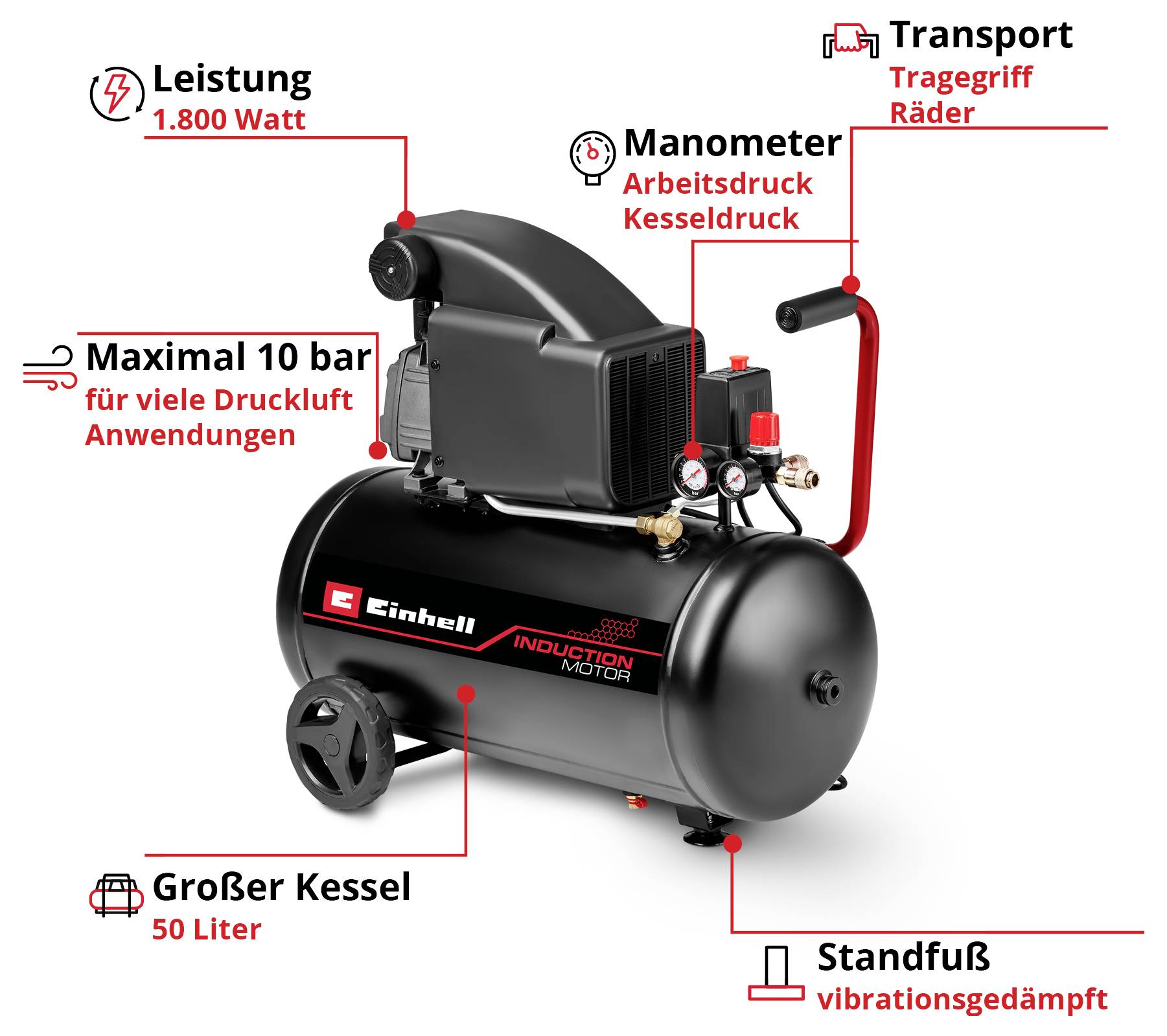 Schwarzer Einhell Kompressor. Hauptmerkmale: 1.800 Watt, 50-Liter-Kessel, maximaler Druck 10 bar, Manometer, Transportrollen, vibrationsgedämpfte Standfüße.