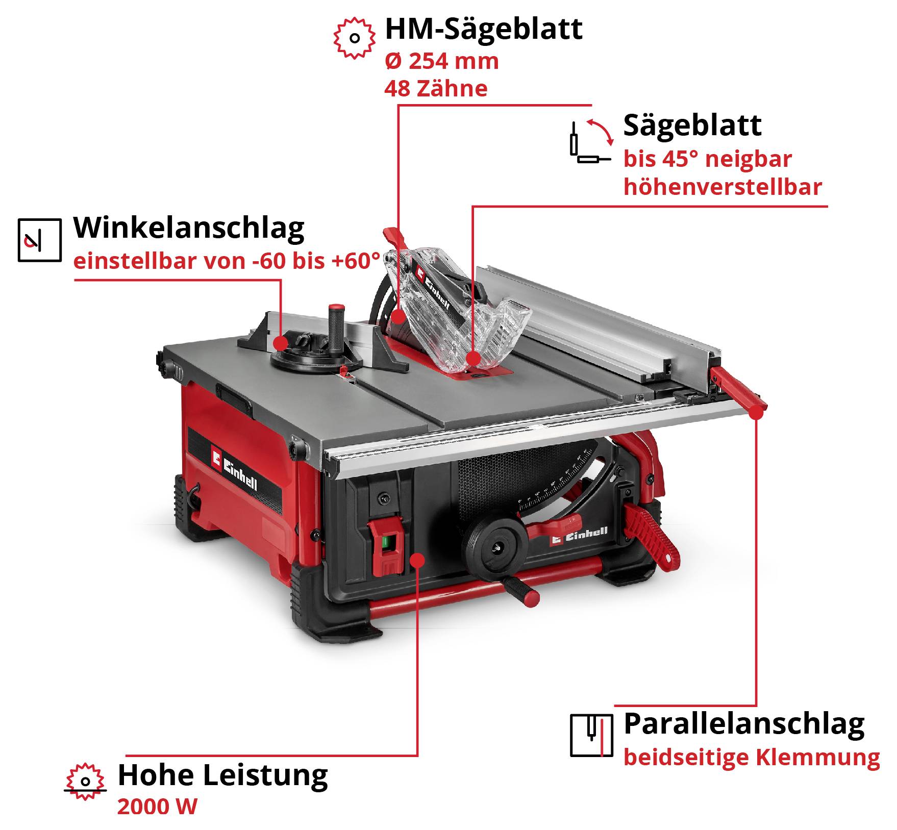 Eine Tischkreissäge mit Winkelanschlag, der von -60 bis +60° einstellbar ist, und Parallelanschlag zur beidseitigen Klemmung. Sägeblatt ist neigbar bis 45° und hat einen Durchmesser von 254 mm mit 48 Zähnen. Leistung: 2000 W.